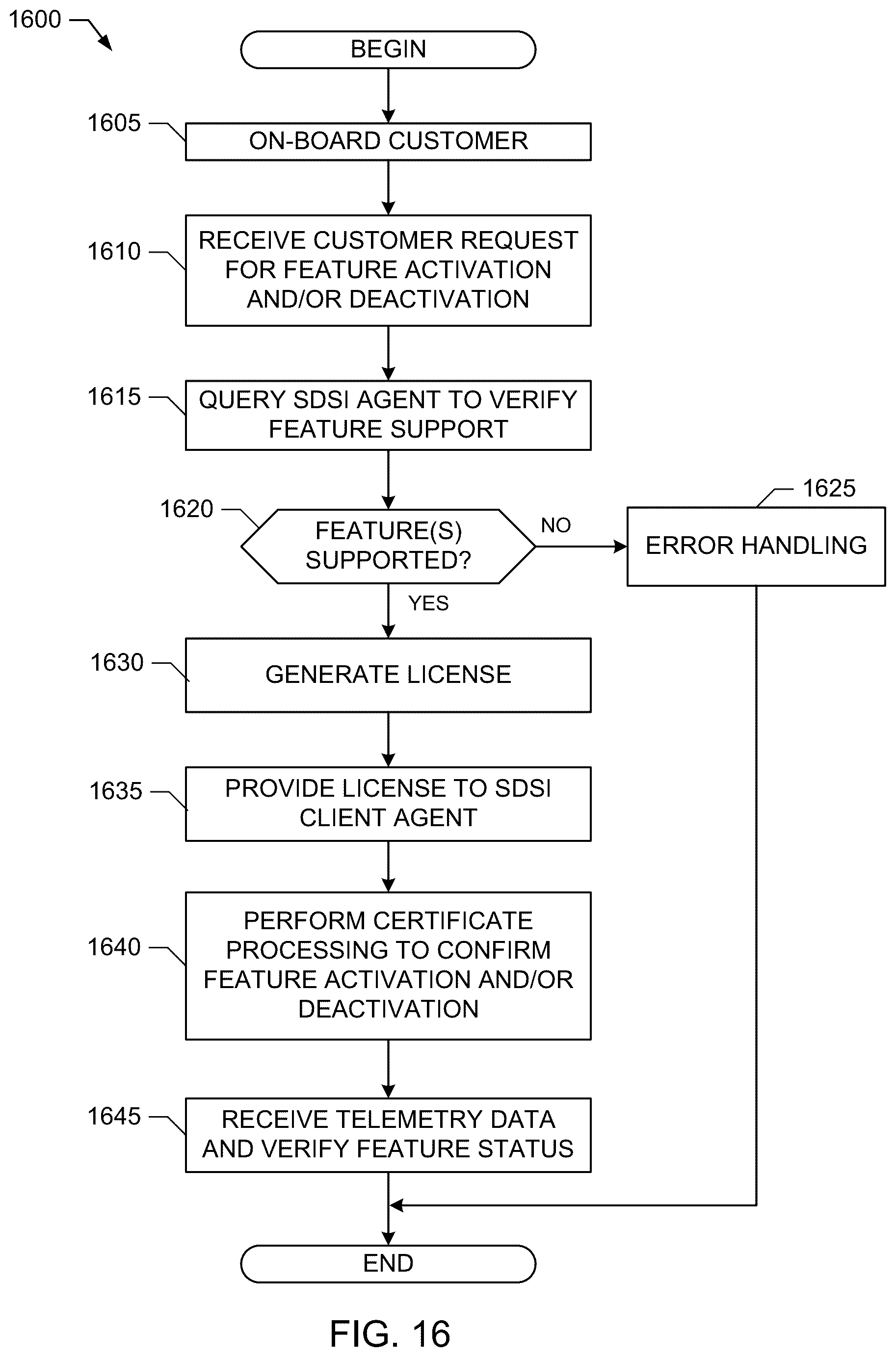 Patent US12613709 Figure 16 – Device enhancements for software defined silicon implementations
