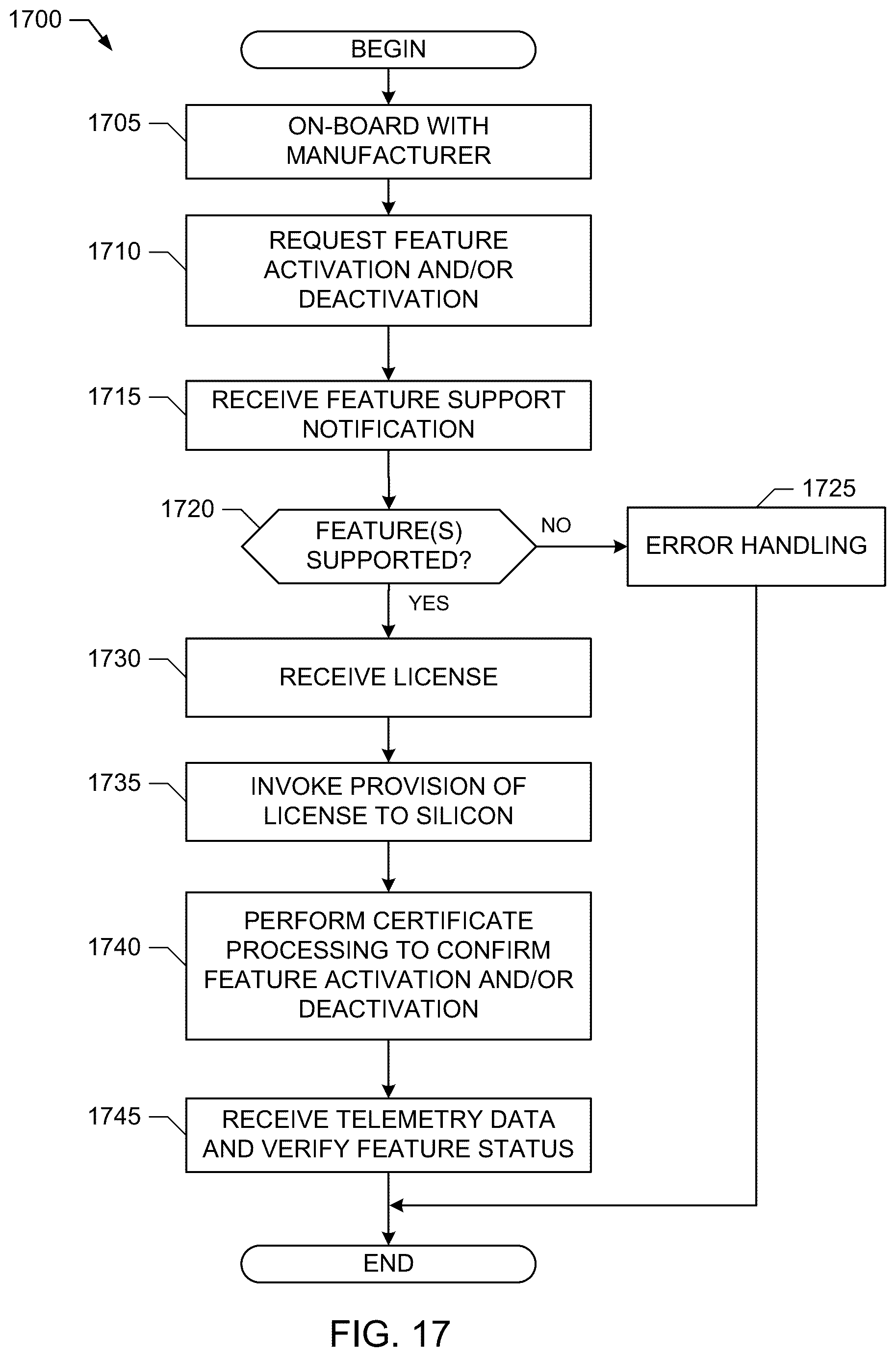 Patent US12613709 Figure 17 – Device enhancements for software defined silicon implementations