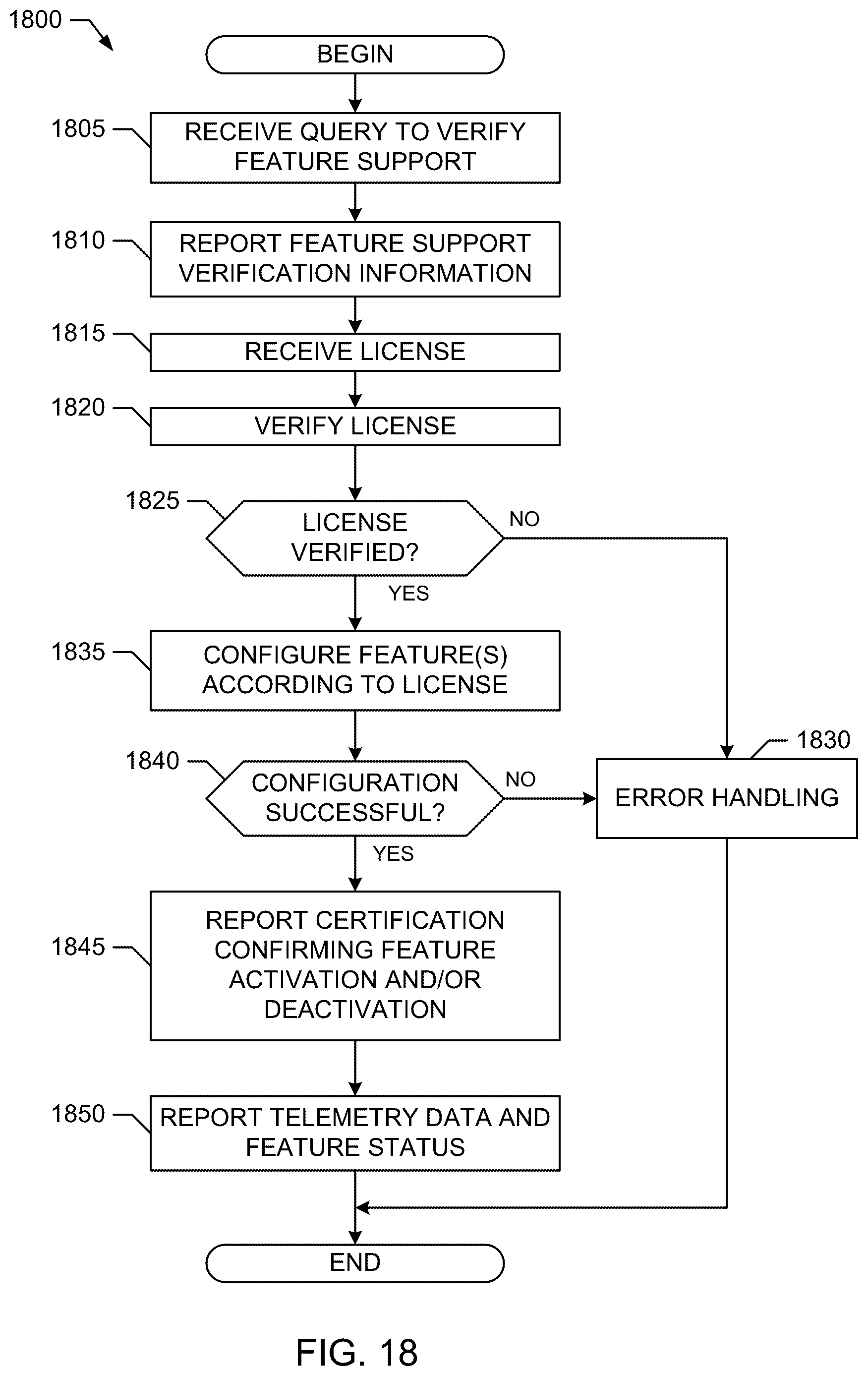 Patent US12613709 Figure 18 – Device enhancements for software defined silicon implementations