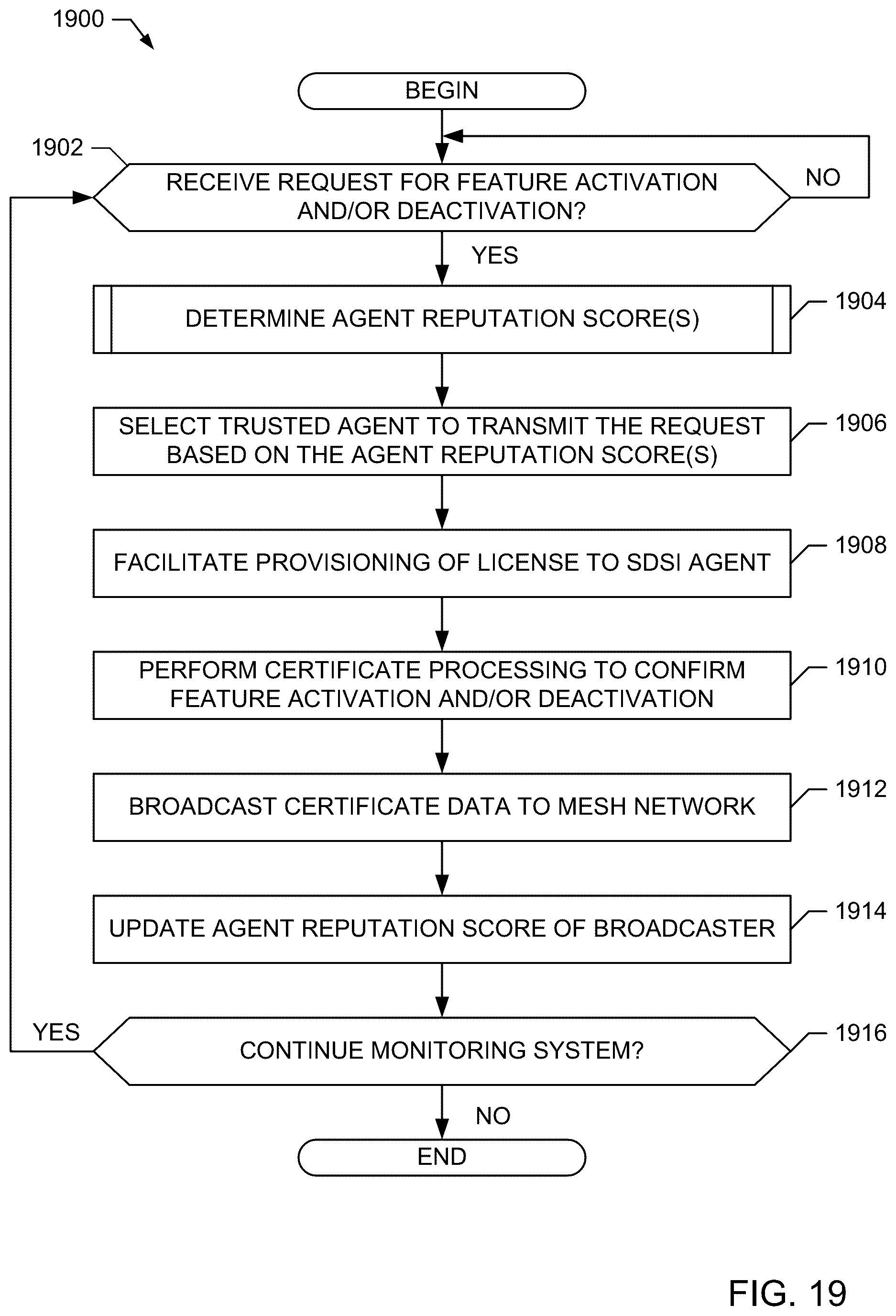 Patent US12613709 Figure 19 – Device enhancements for software defined silicon implementations