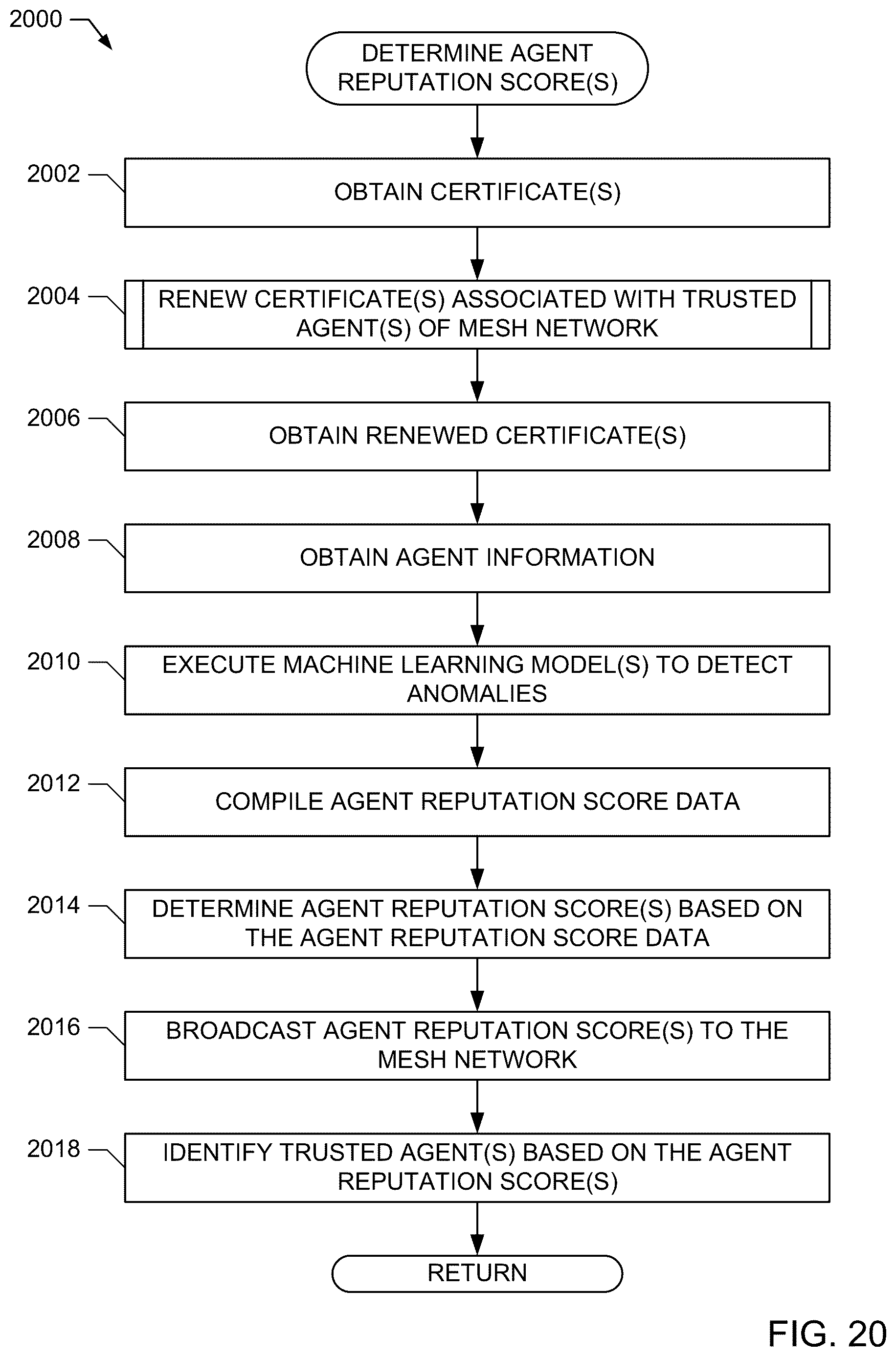 Patent US12613709 Figure 20 – Device enhancements for software defined silicon implementations