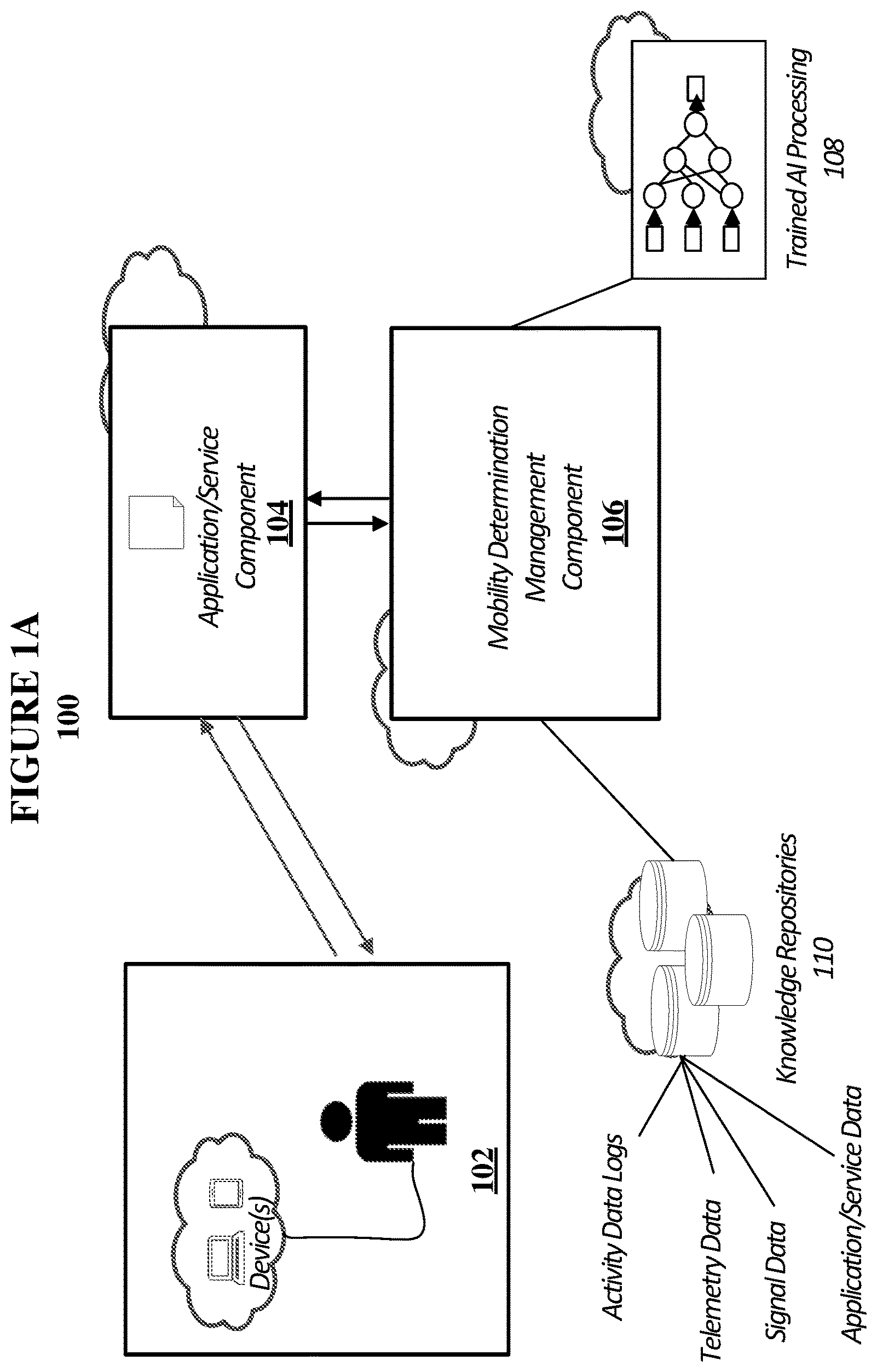 Patent US12613710 Figure 1 – Automated generation of early warning predictive insights about users