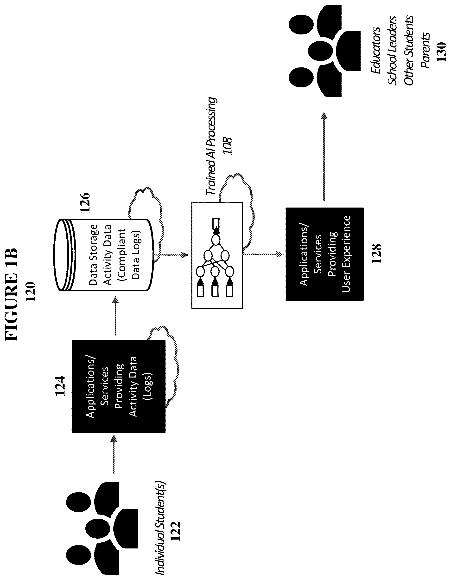 Patent US12613710 Figure 2 – Automated generation of early warning predictive insights about users