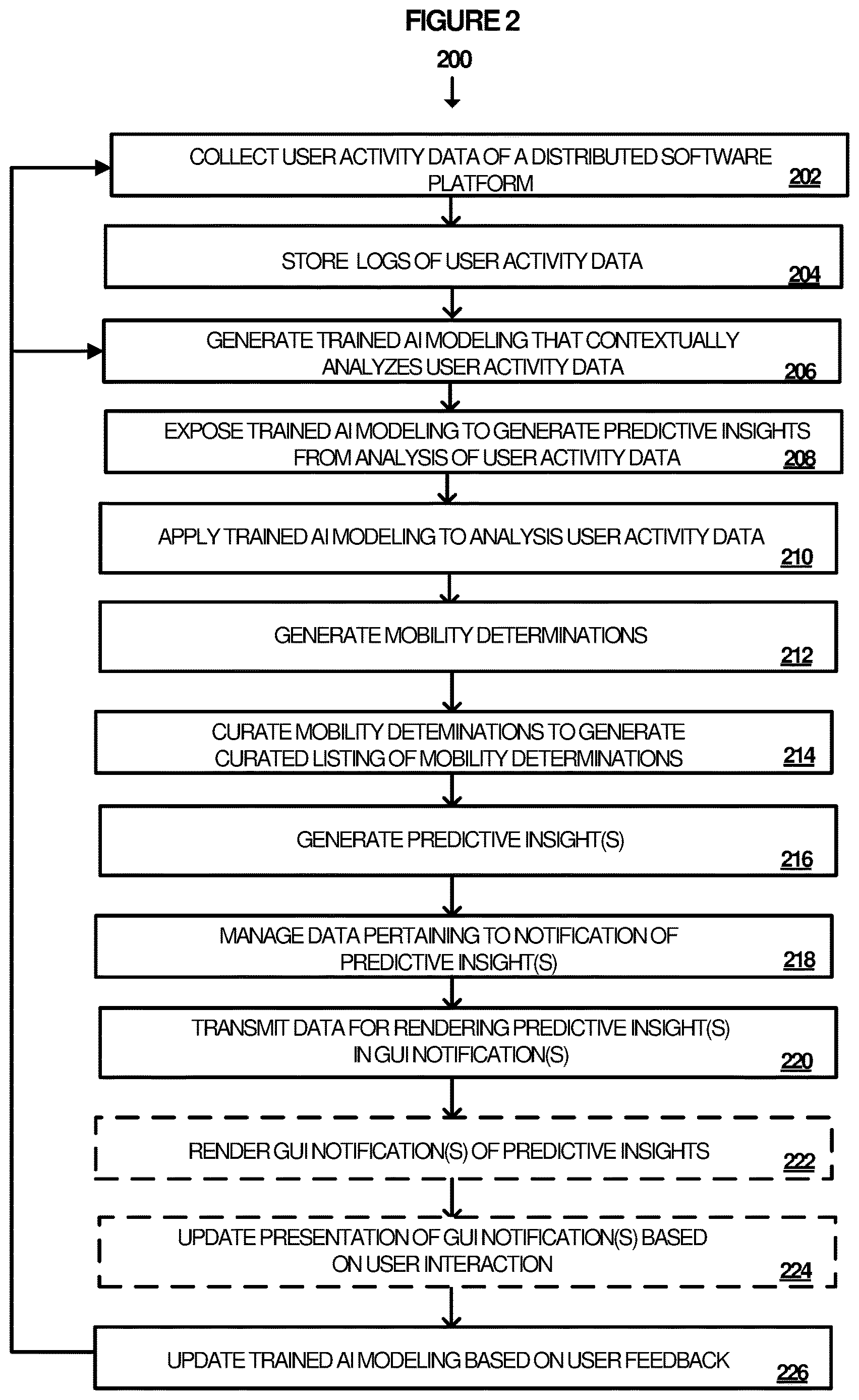 Patent US12613710 Figure 4 – Automated generation of early warning predictive insights about users