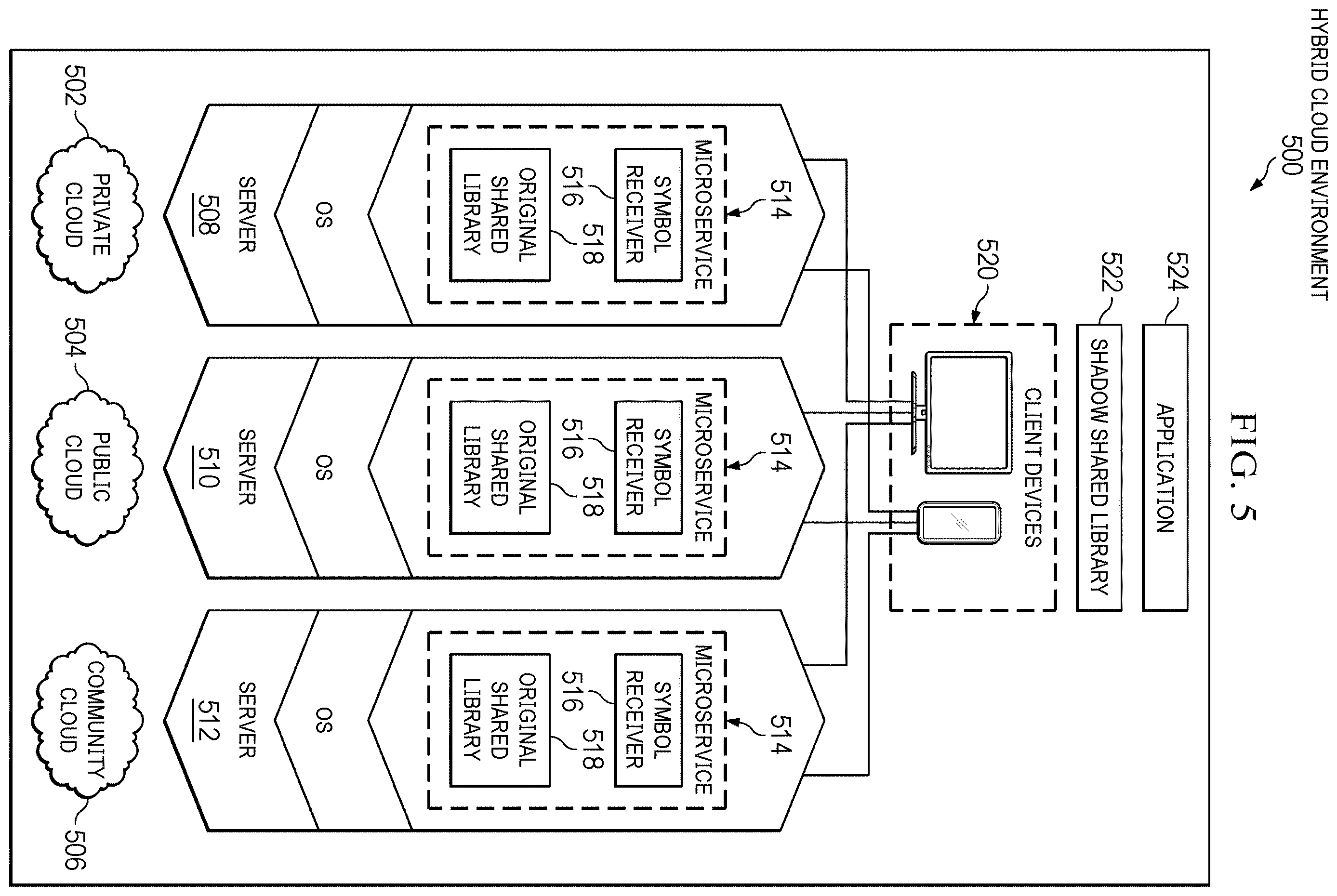 Patent US12613711 Figure 5 – Shared library conversion
