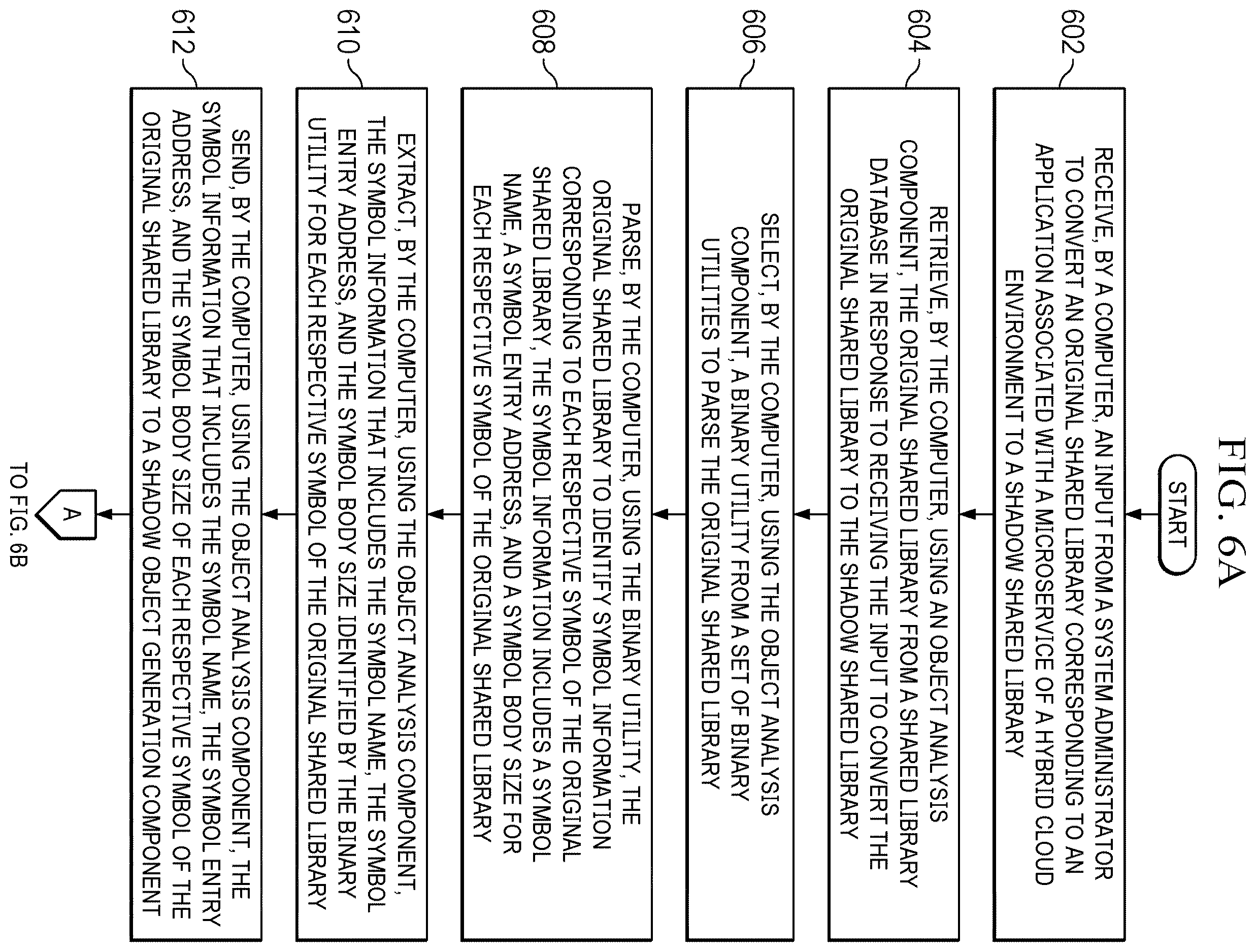 Patent US12613711 Figure 6 – Shared library conversion