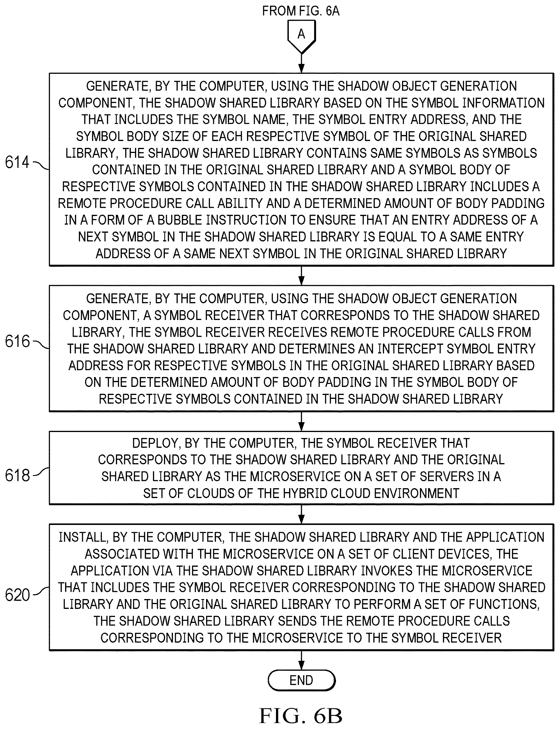 Patent US12613711 Figure 7 – Shared library conversion