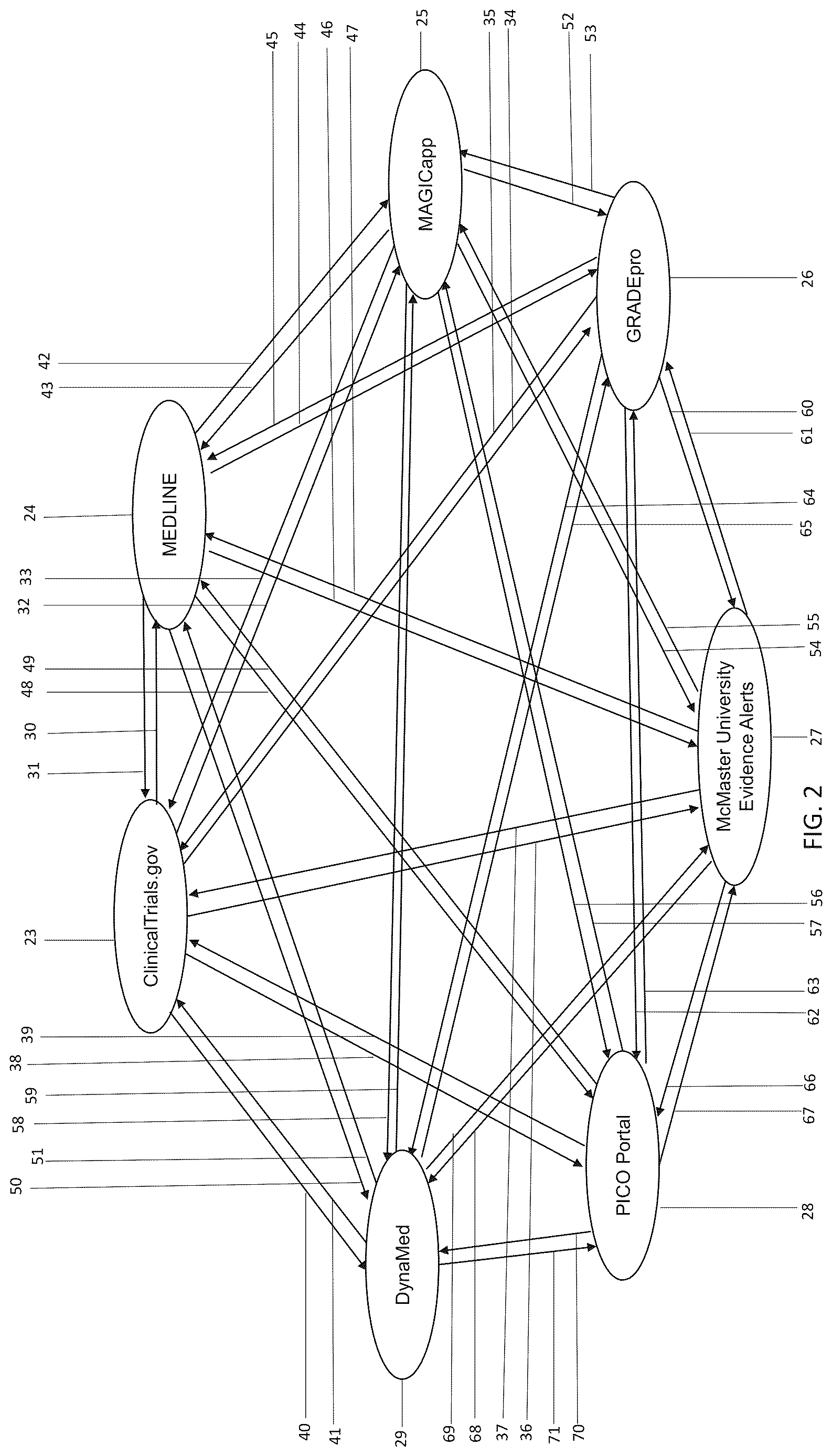 Patent US12613712 Figure 2 – System and method to support human data entry and conversion to expression in intermediate form for research knowledge