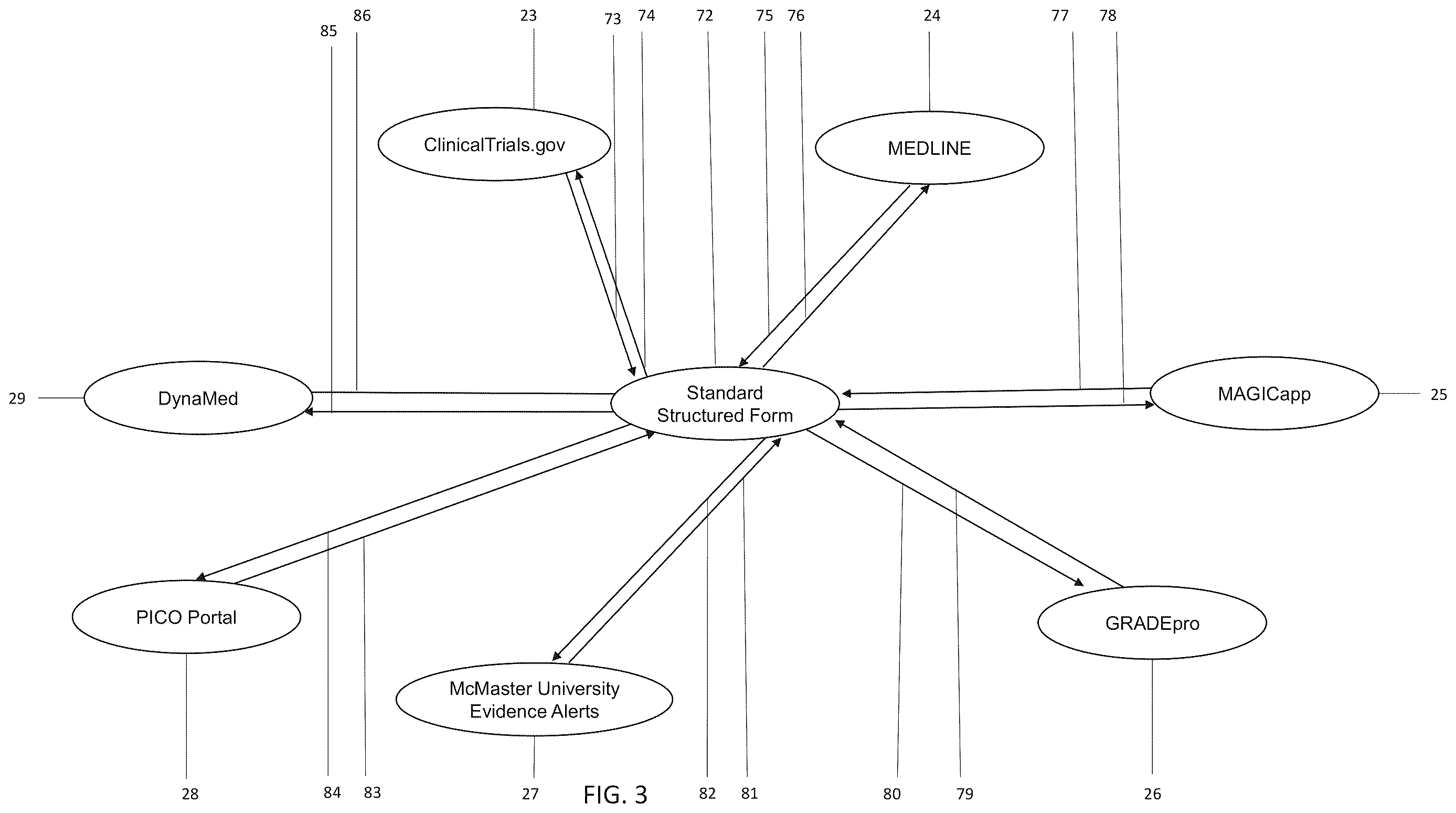 Patent US12613712 Figure 3 – System and method to support human data entry and conversion to expression in intermediate form for research knowledge