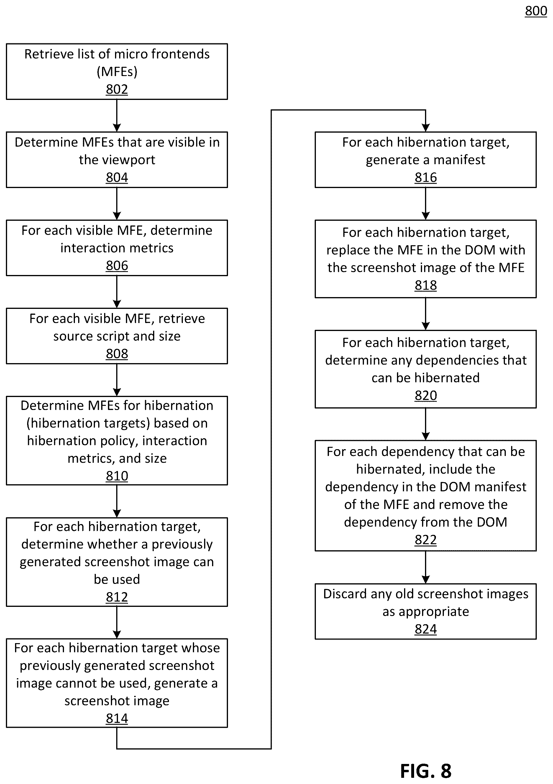 Patent US12613714 Figure 8 – Intelligent hibernation of micro frontends