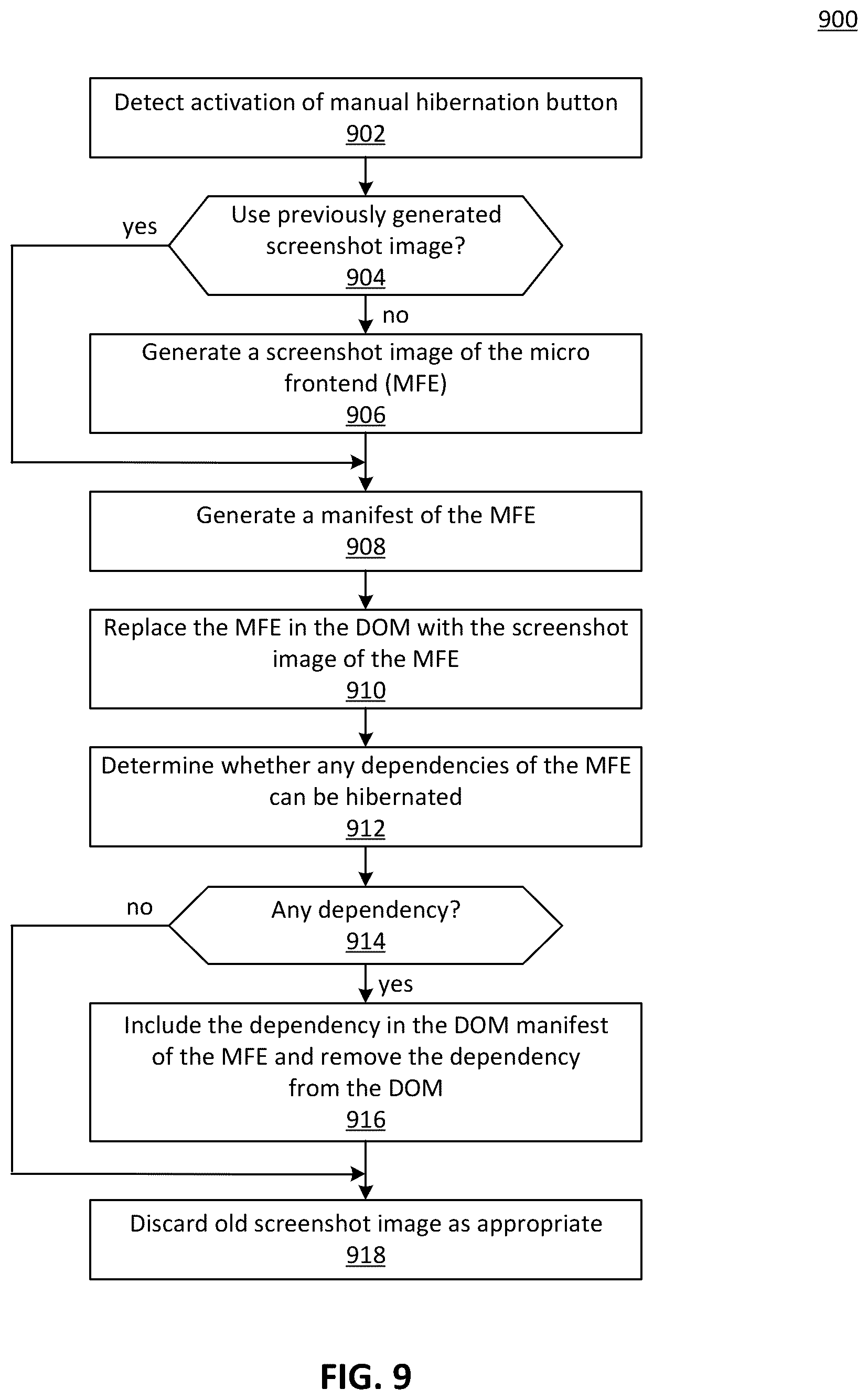 Patent US12613714 Figure 9 – Intelligent hibernation of micro frontends