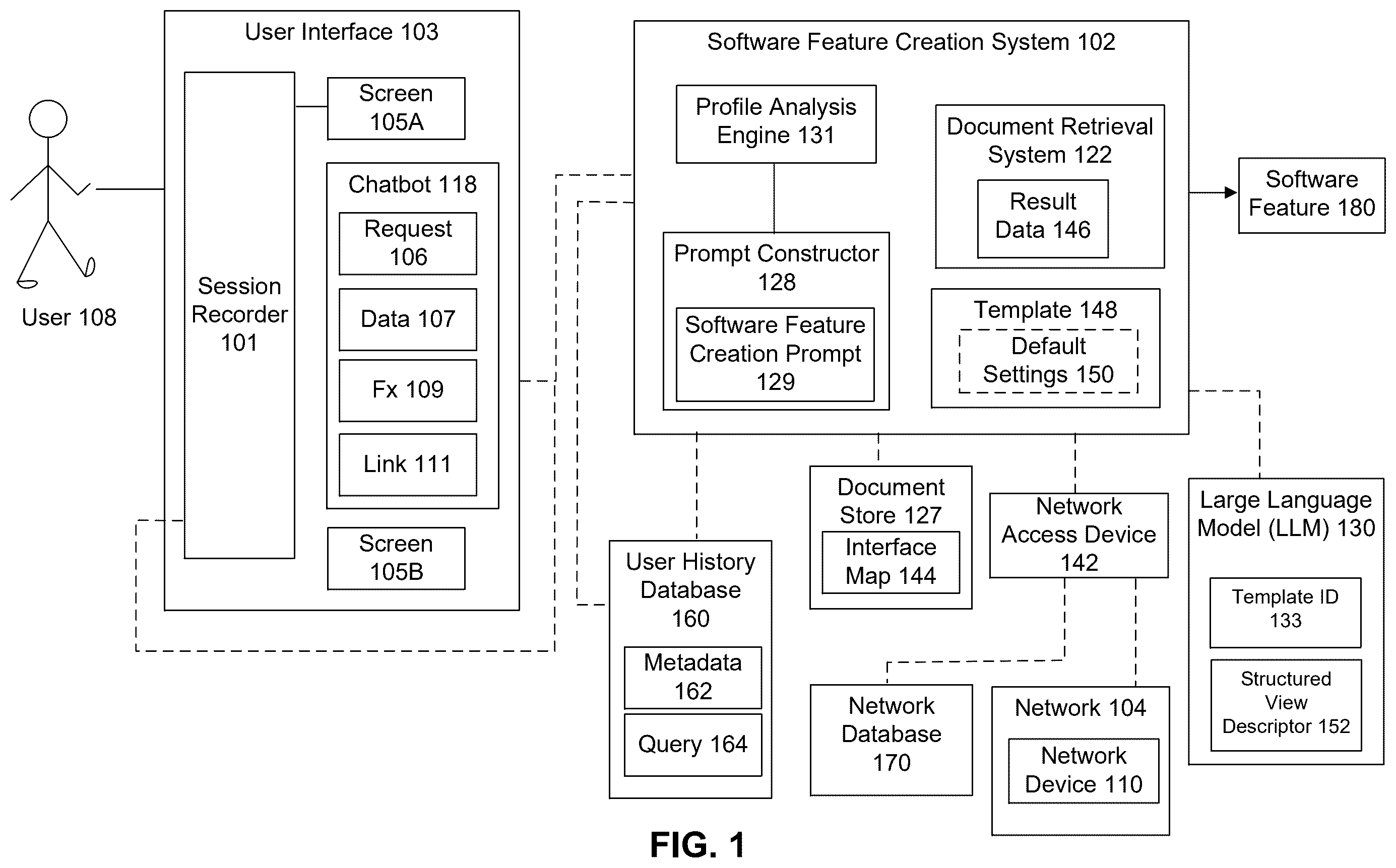 Patent US12613720 Figure 1 – Method and system for automatic creation of software features for a heterogeneous network based on human behavioral analysis
