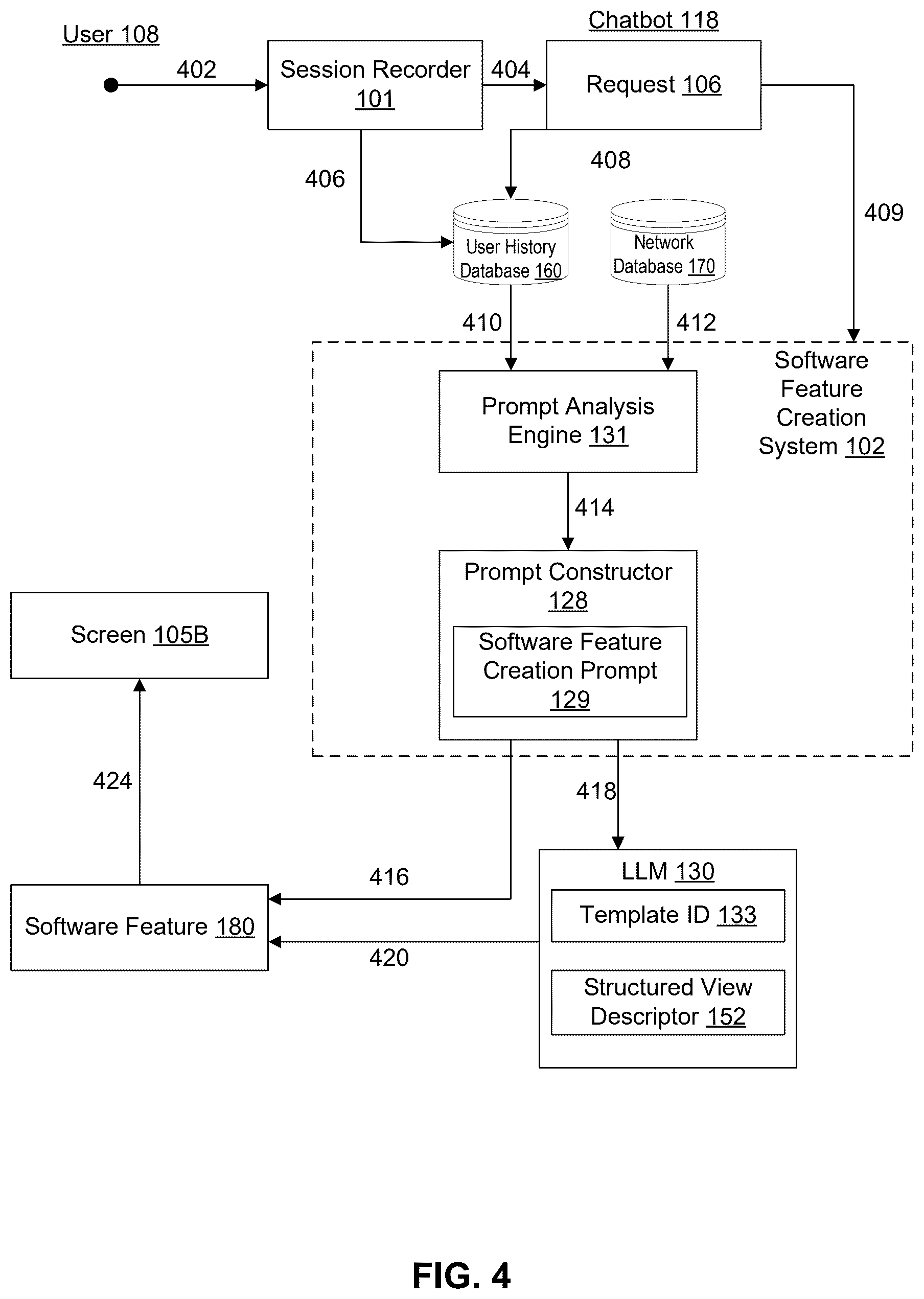 Patent US12613720 Figure 5 – Method and system for automatic creation of software features for a heterogeneous network based on human behavioral analysis