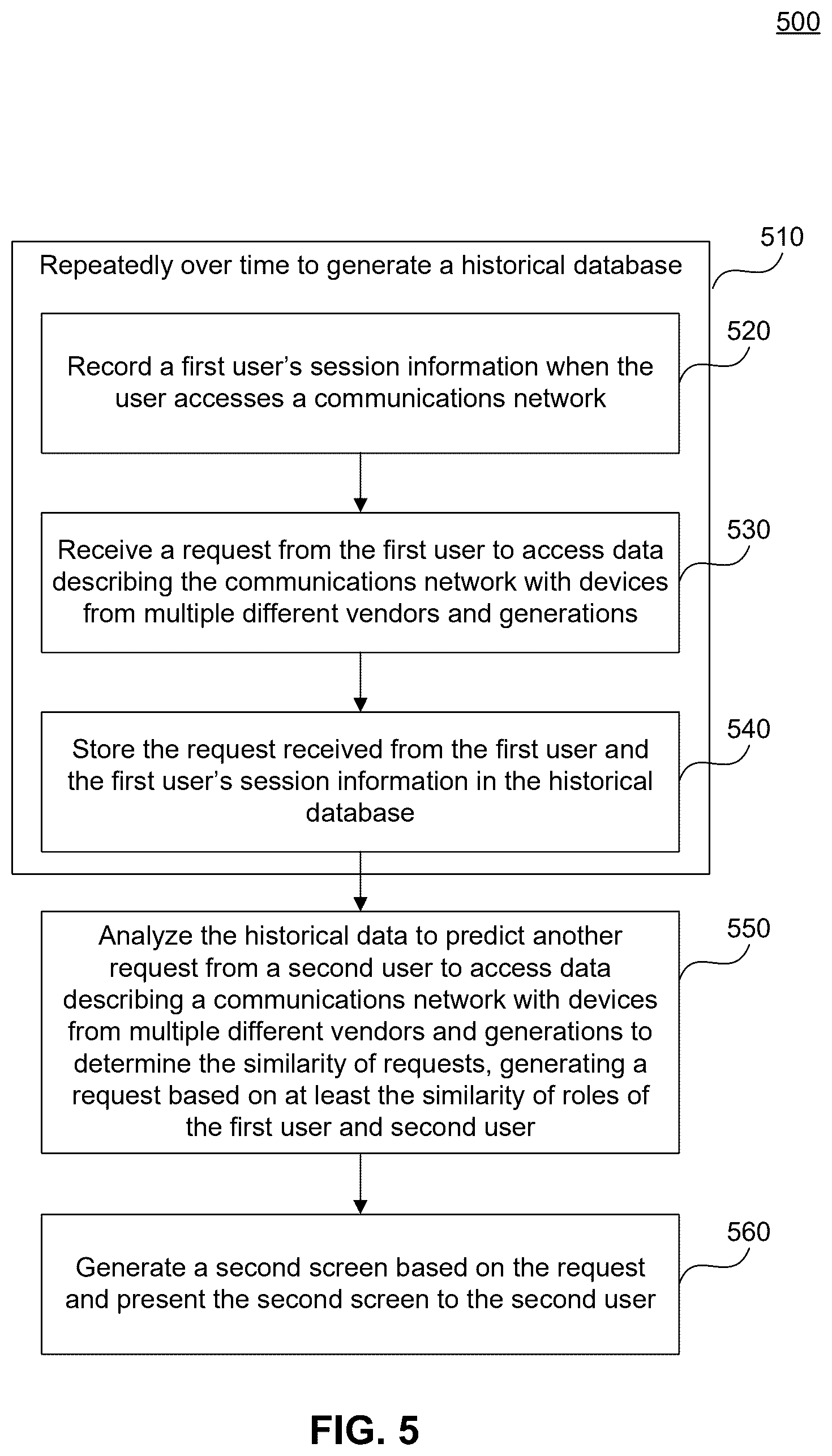 Patent US12613720 Figure 6 – Method and system for automatic creation of software features for a heterogeneous network based on human behavioral analysis