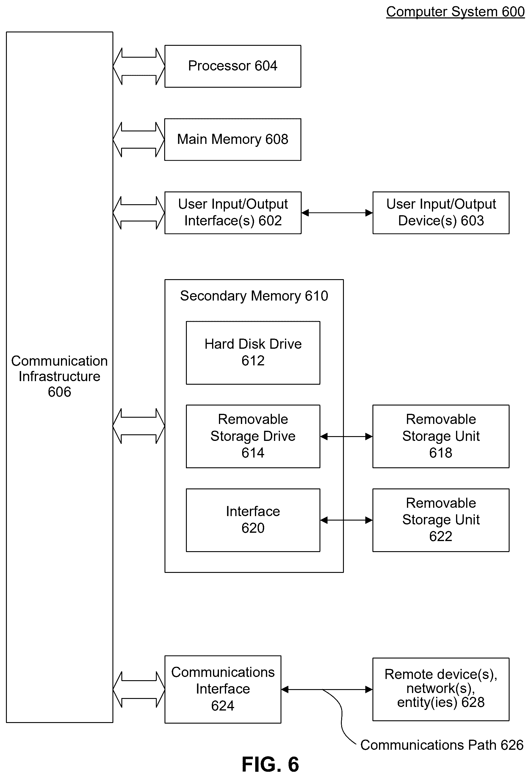 Patent US12613720 Figure 7 – Method and system for automatic creation of software features for a heterogeneous network based on human behavioral analysis