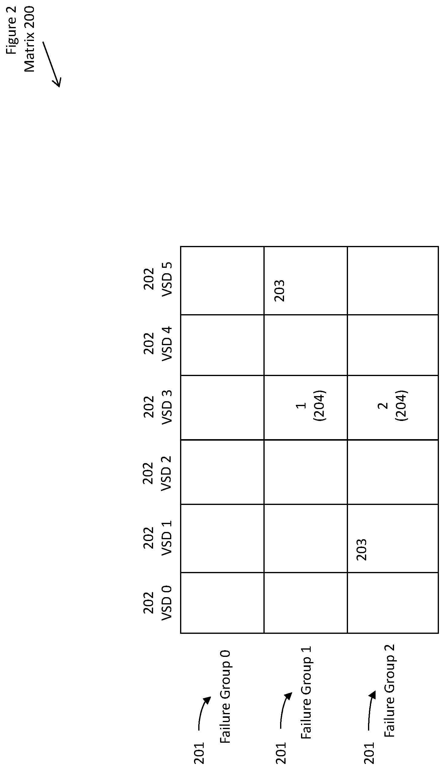 Patent US12613722 Figure 2 – Virtual devices in a reliable distributed computing system