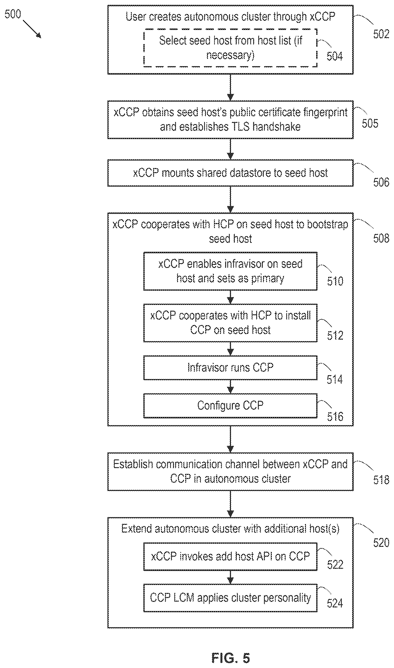 Patent US12613723 Figure 6 – Autonomous cluster control plane in a virtualized computing system