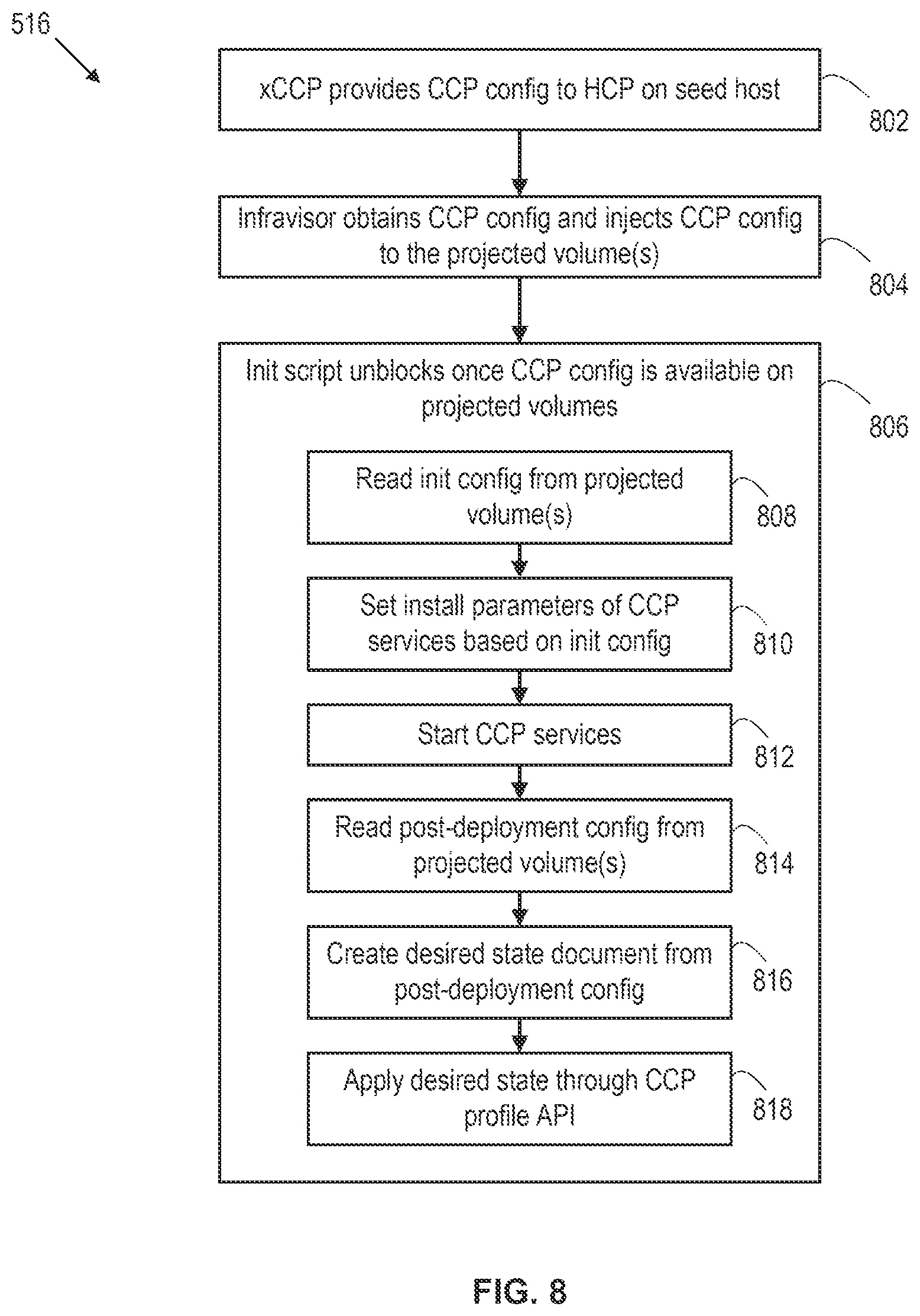 Patent US12613723 Figure 9 – Autonomous cluster control plane in a virtualized computing system