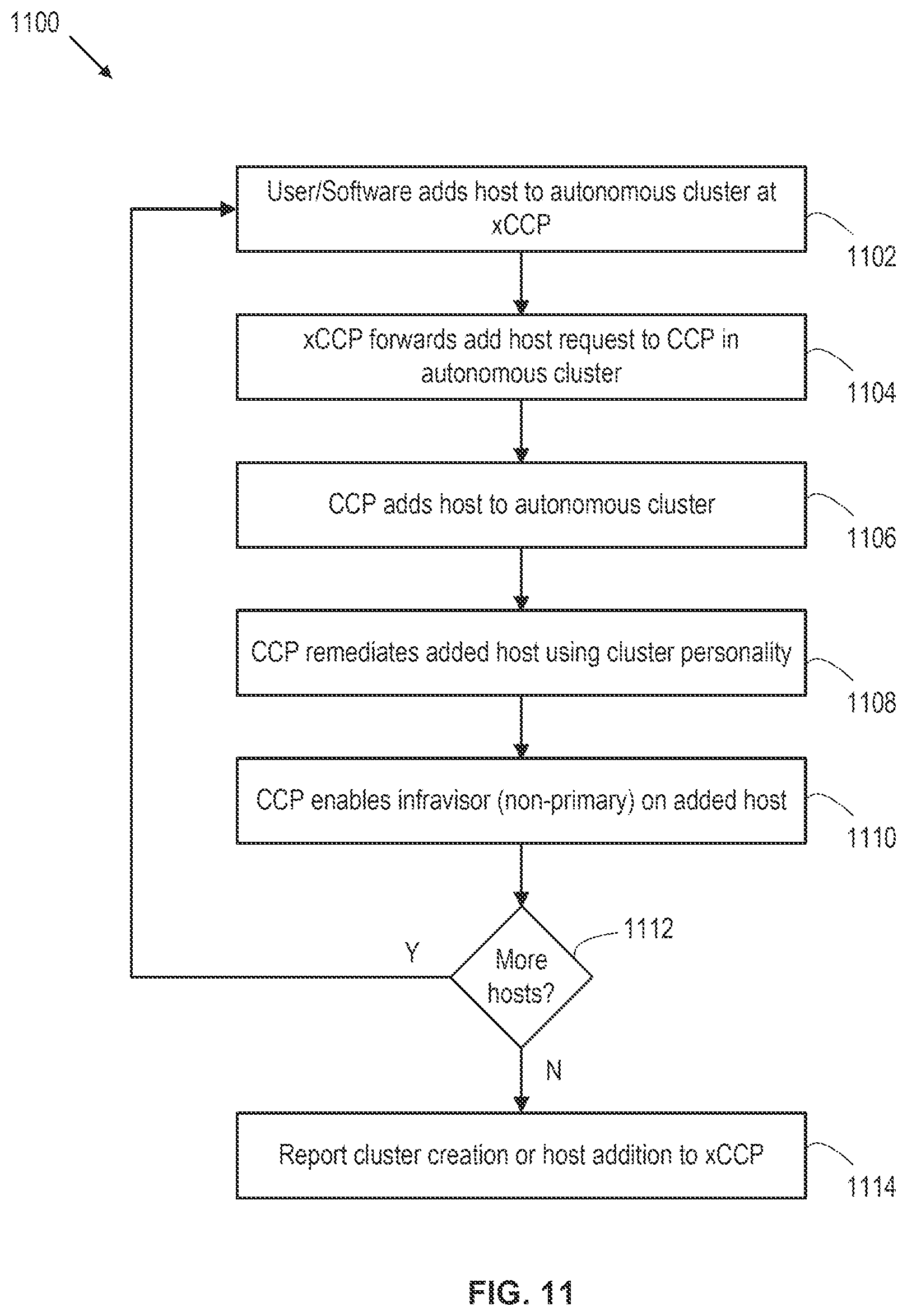 Patent US12613723 Figure 11 – Autonomous cluster control plane in a virtualized computing system