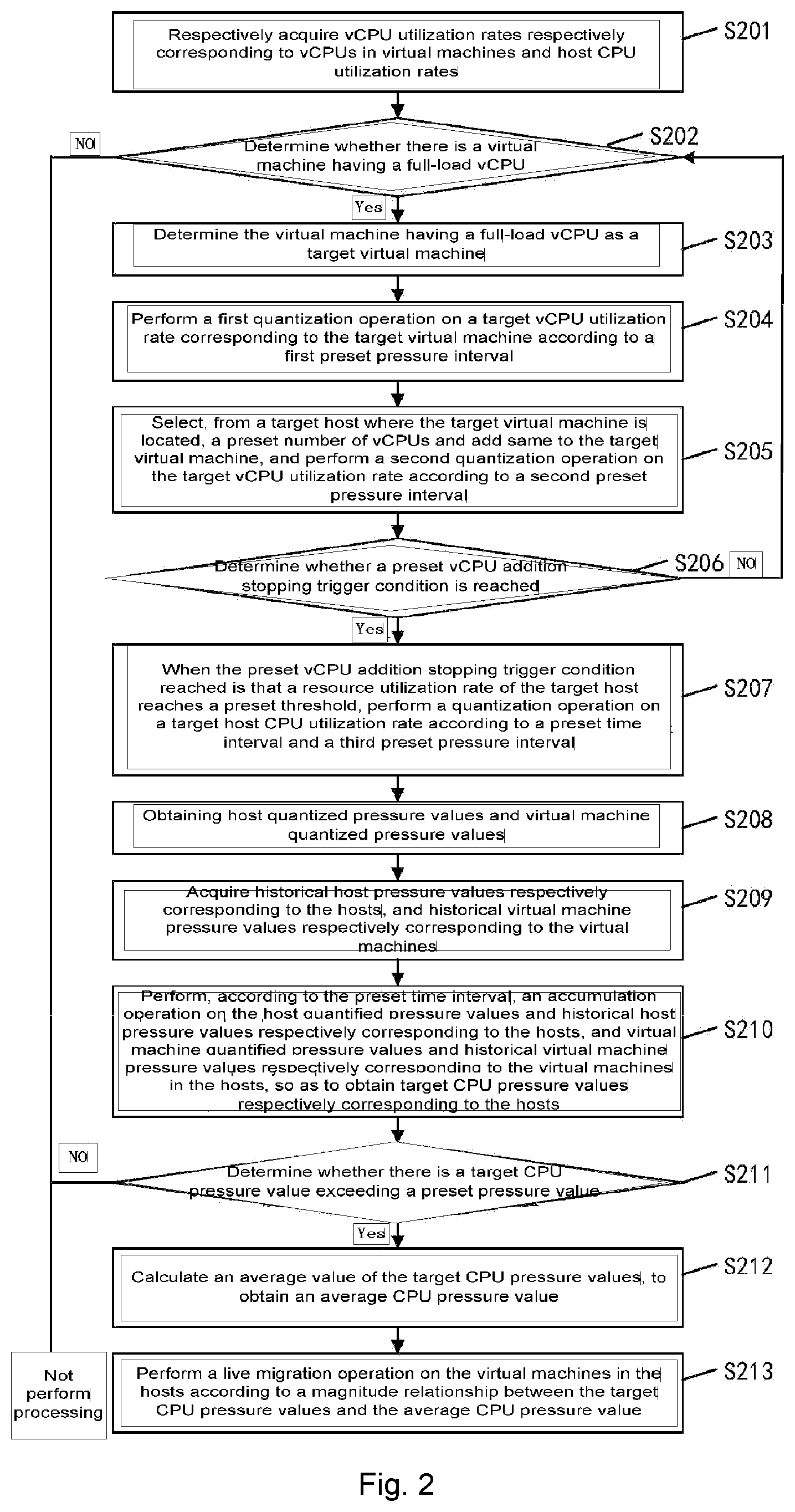 Patent US12613724 Figure 2 – Cluster distributed resource scheduling method, apparatus and device, and storage medium
