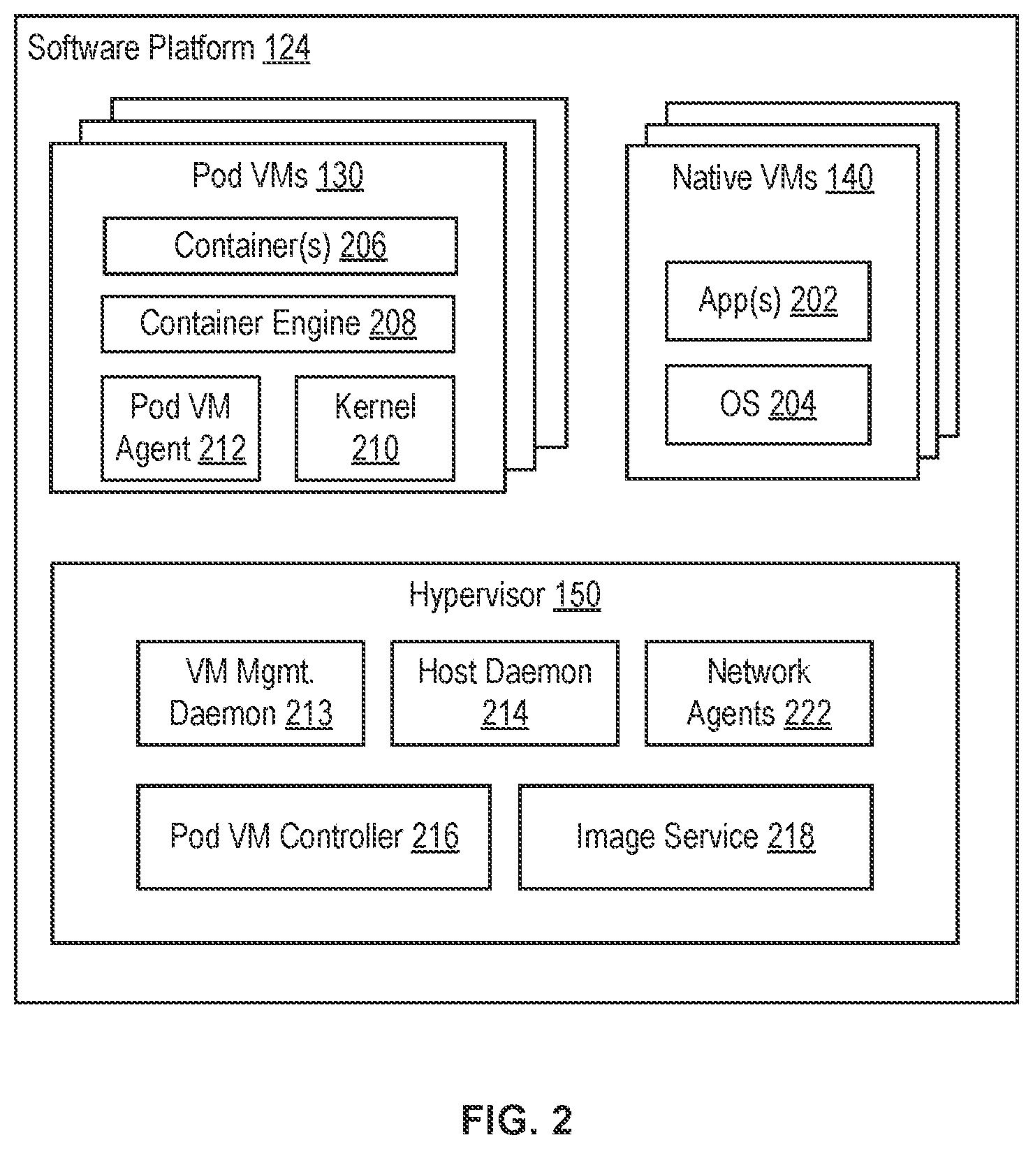 Patent US12613725 Figure 2 – Pod deployment in a guest cluster executing as a virtual extension of management cluster in a virtualized computing system