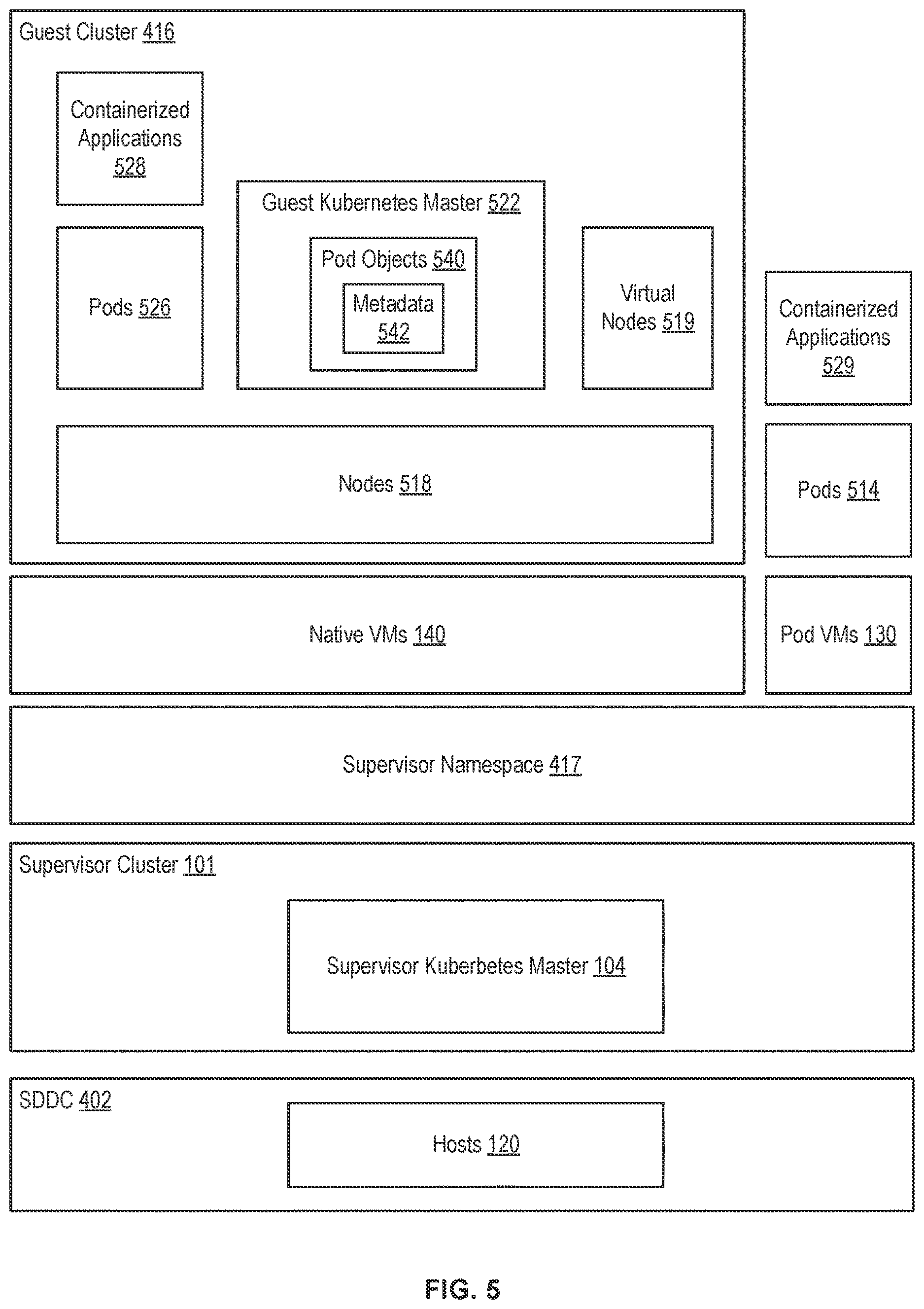 Patent US12613725 Figure 5 – Pod deployment in a guest cluster executing as a virtual extension of management cluster in a virtualized computing system