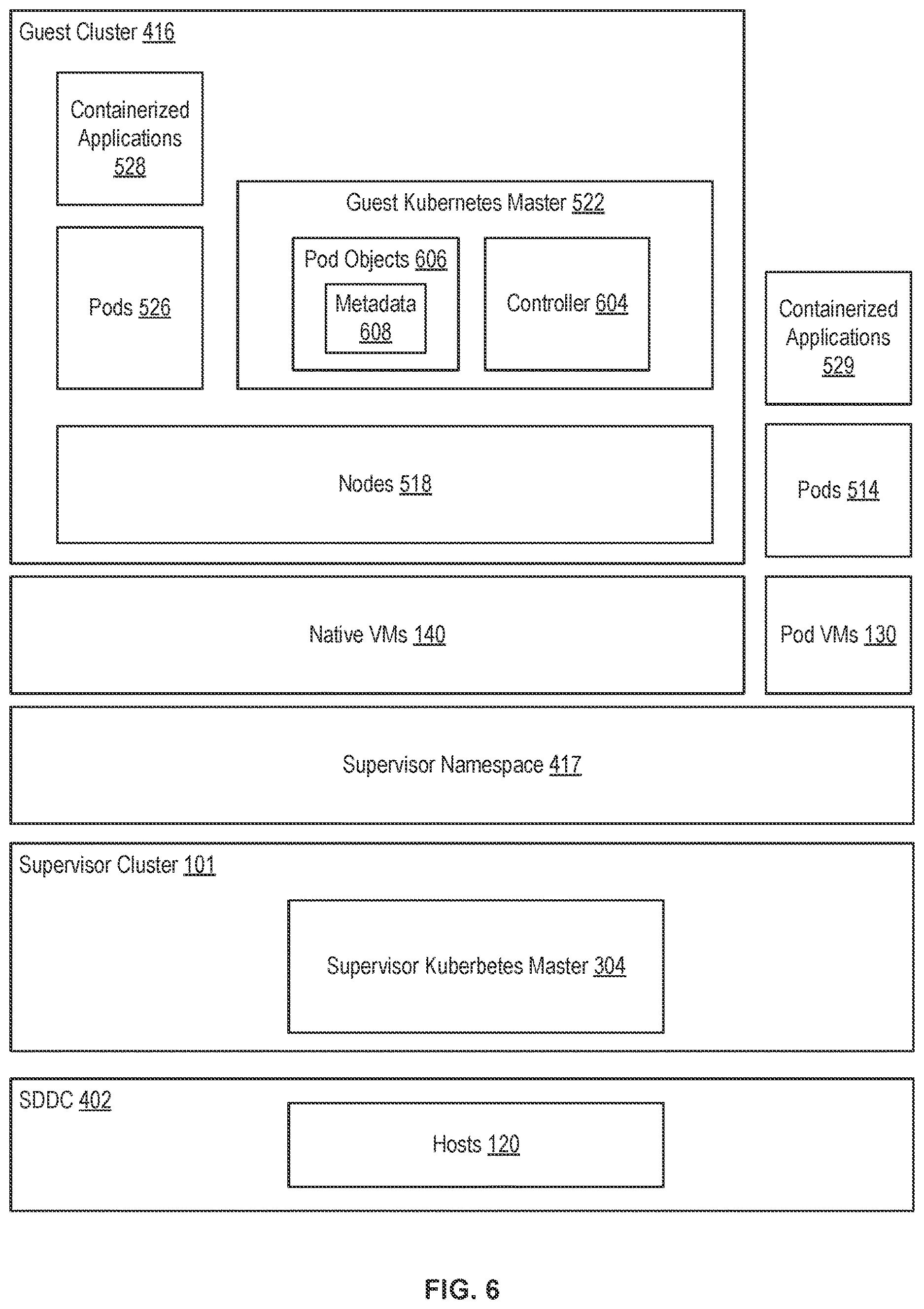 Patent US12613725 Figure 6 – Pod deployment in a guest cluster executing as a virtual extension of management cluster in a virtualized computing system
