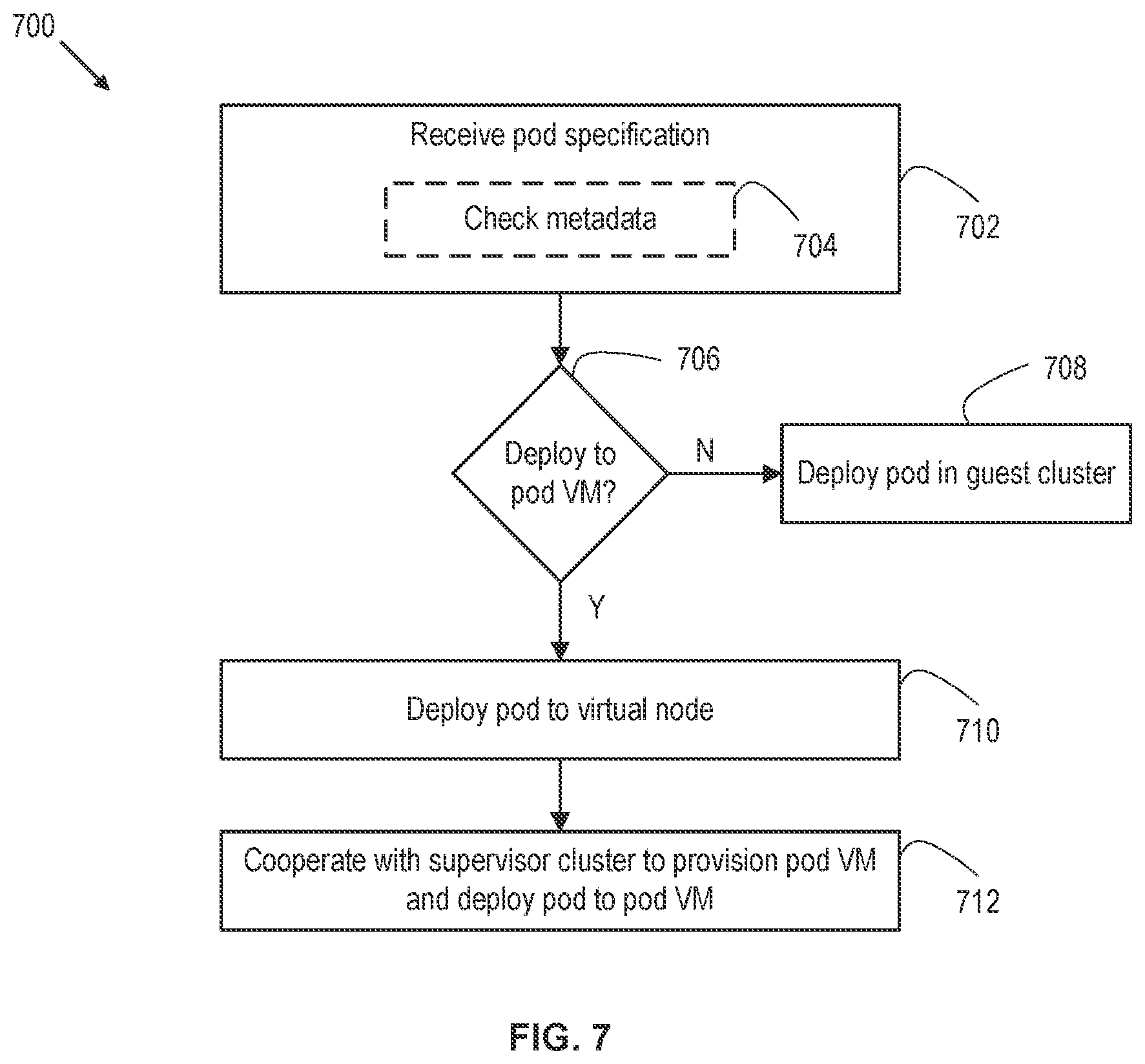 Patent US12613725 Figure 7 – Pod deployment in a guest cluster executing as a virtual extension of management cluster in a virtualized computing system
