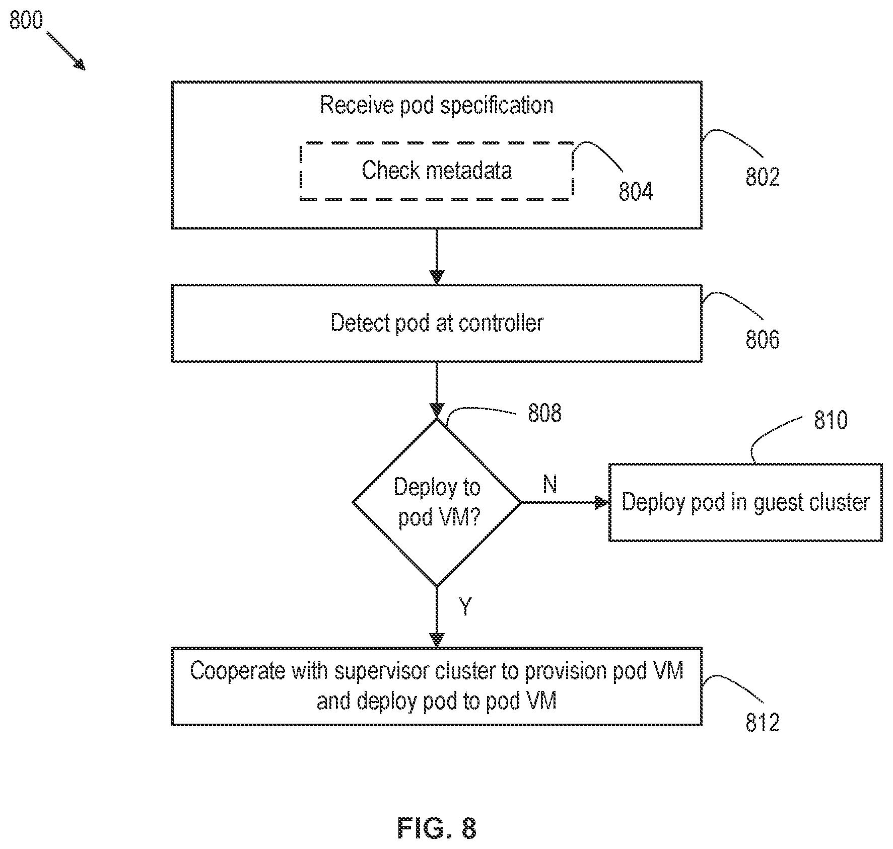 Patent US12613725 Figure 8 – Pod deployment in a guest cluster executing as a virtual extension of management cluster in a virtualized computing system
