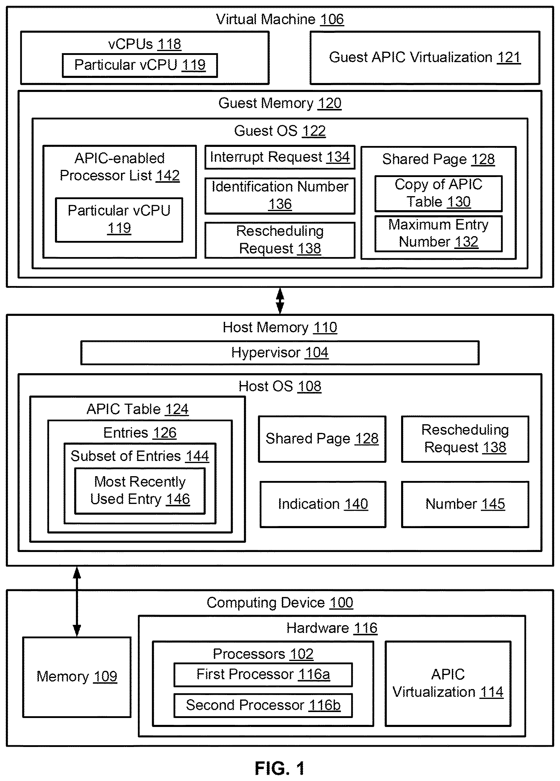 Patent US12613726 Figure 1 – Dynamically enabling advanced programmable interrupt controller virtualization capabilities for virtual machines