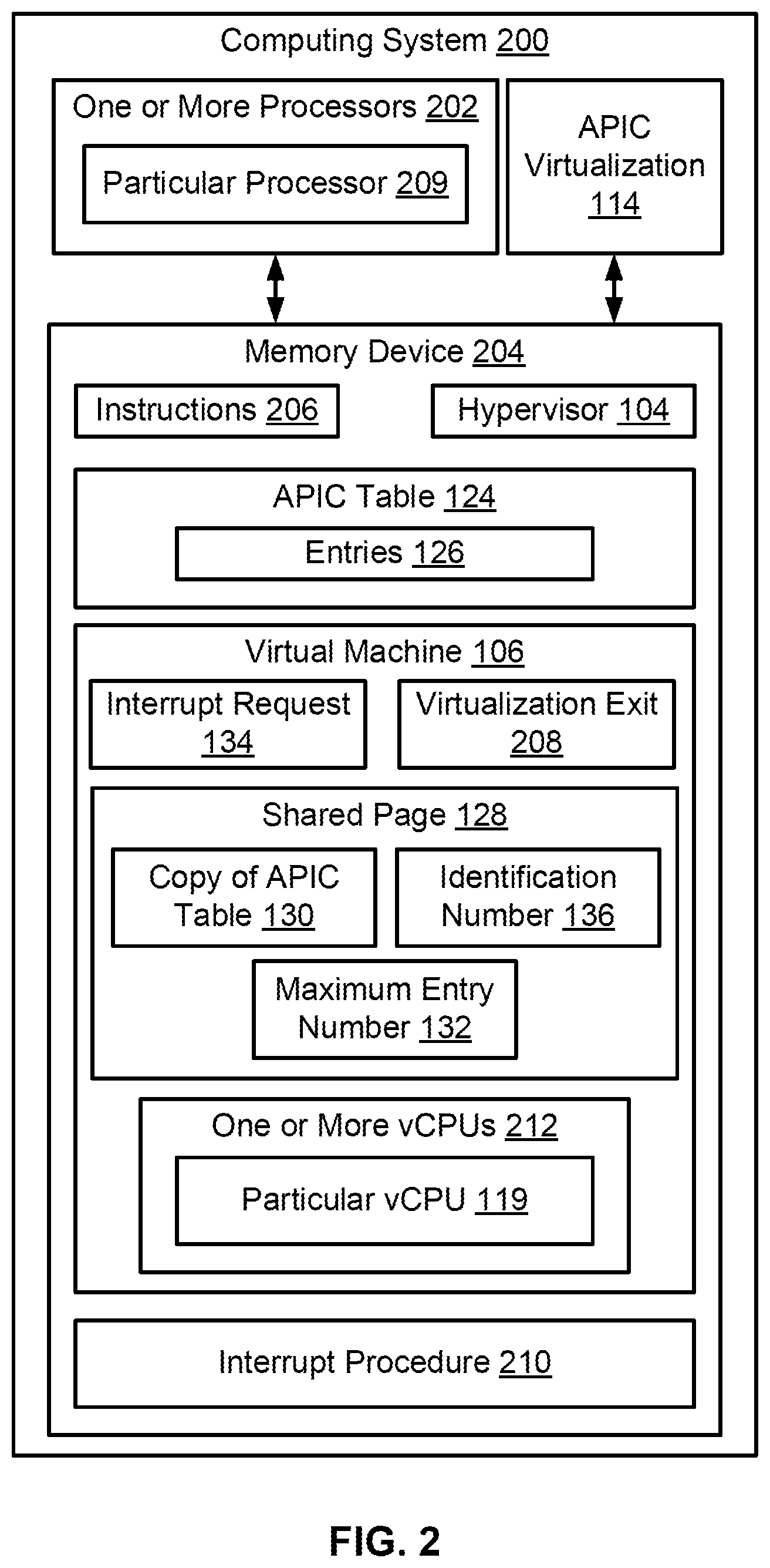 Patent US12613726 Figure 2 – Dynamically enabling advanced programmable interrupt controller virtualization capabilities for virtual machines