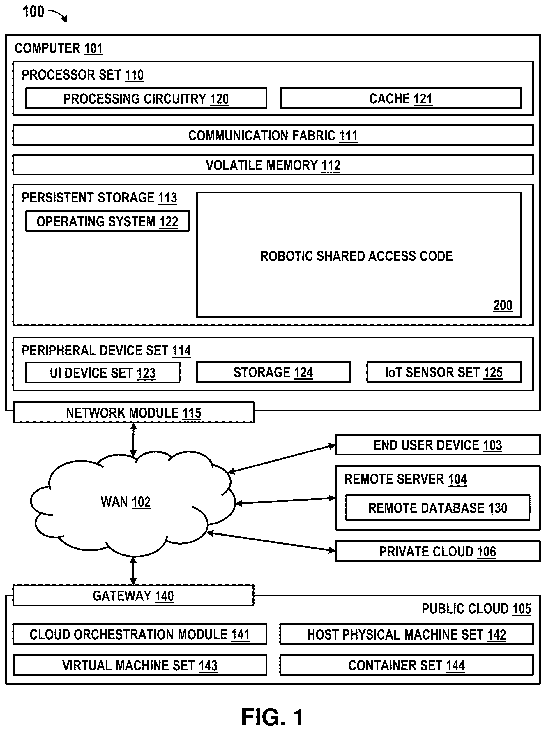 Patent US12613727 — Robotic shared access — Figure 1
