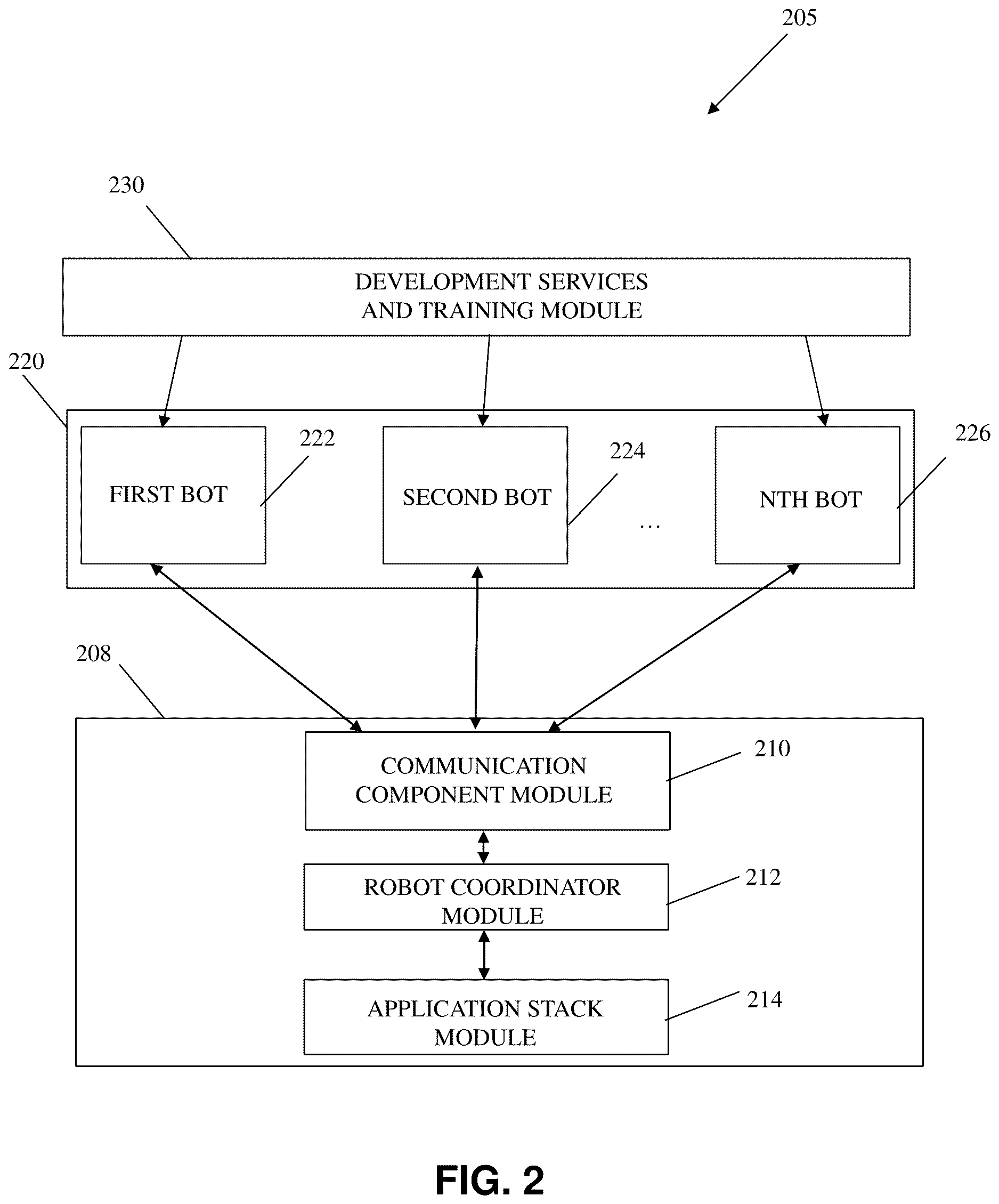 Patent US12613727 Figure 2 – Robotic shared access