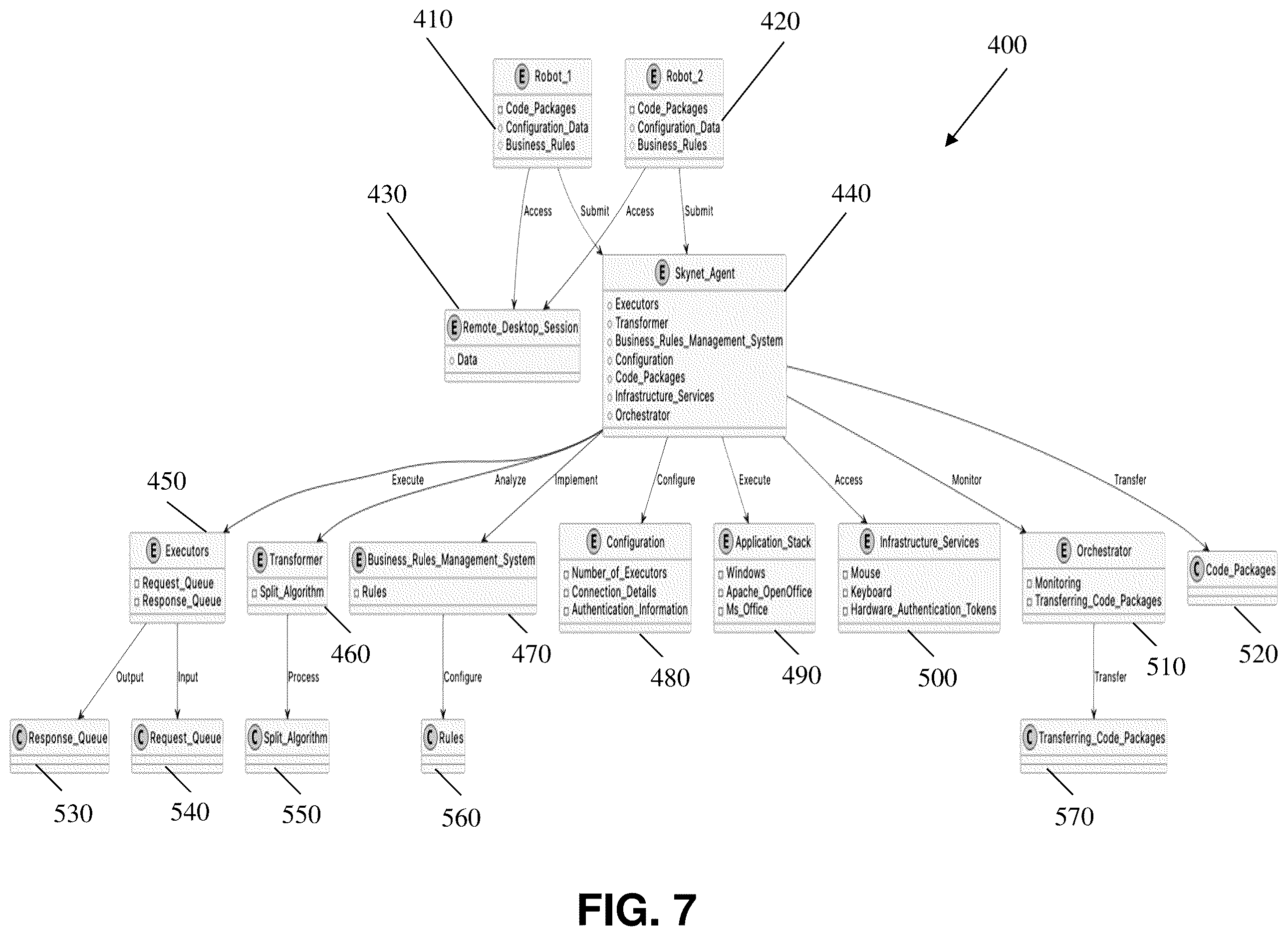 Patent US12613727 Figure 7 – Robotic shared access
