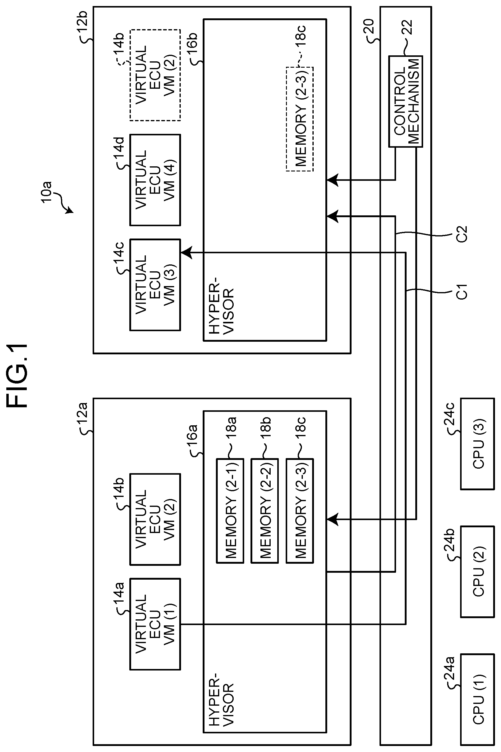 Patent US12613728 Figure 1 – Hypervisor communication congestion control in a vehicle during virtual machine activation