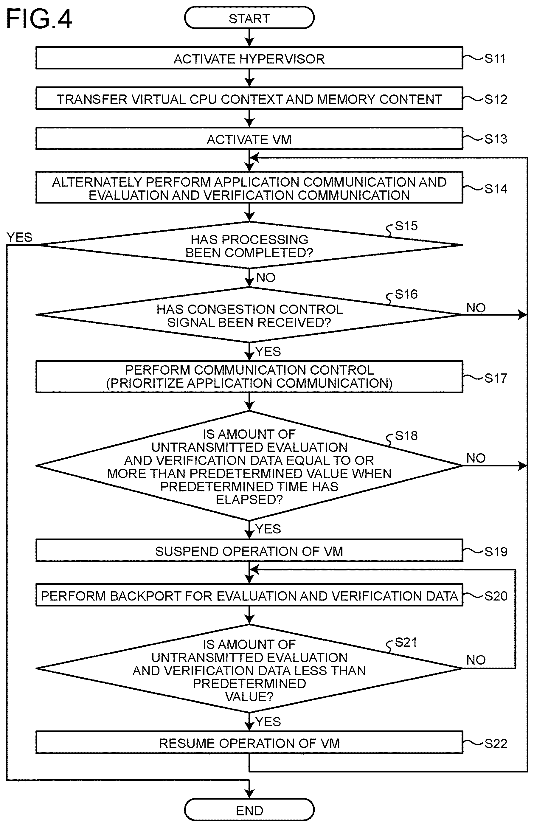 Patent US12613728 Figure 4 – Hypervisor communication congestion control in a vehicle during virtual machine activation