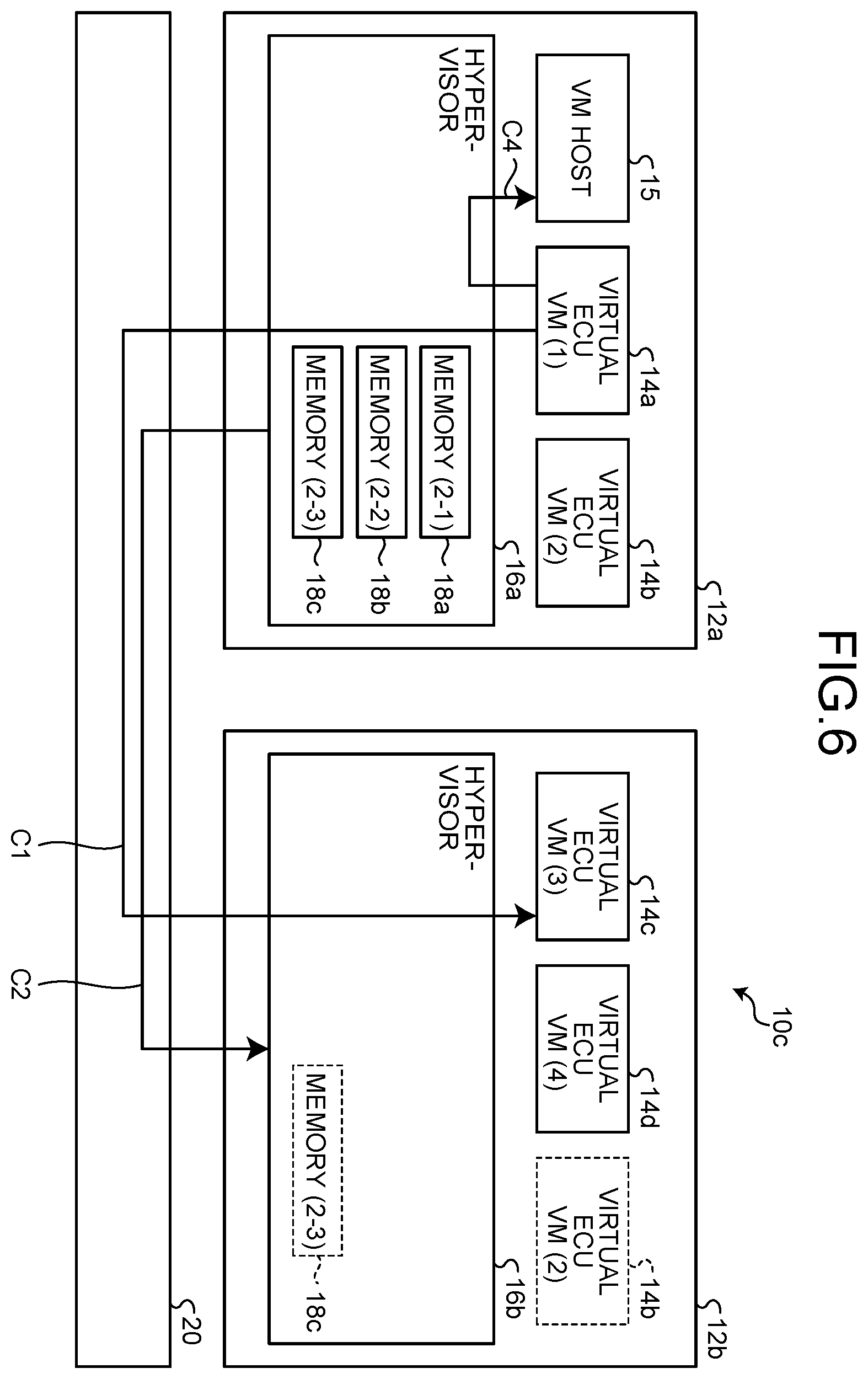 Patent US12613728 Figure 6 – Hypervisor communication congestion control in a vehicle during virtual machine activation