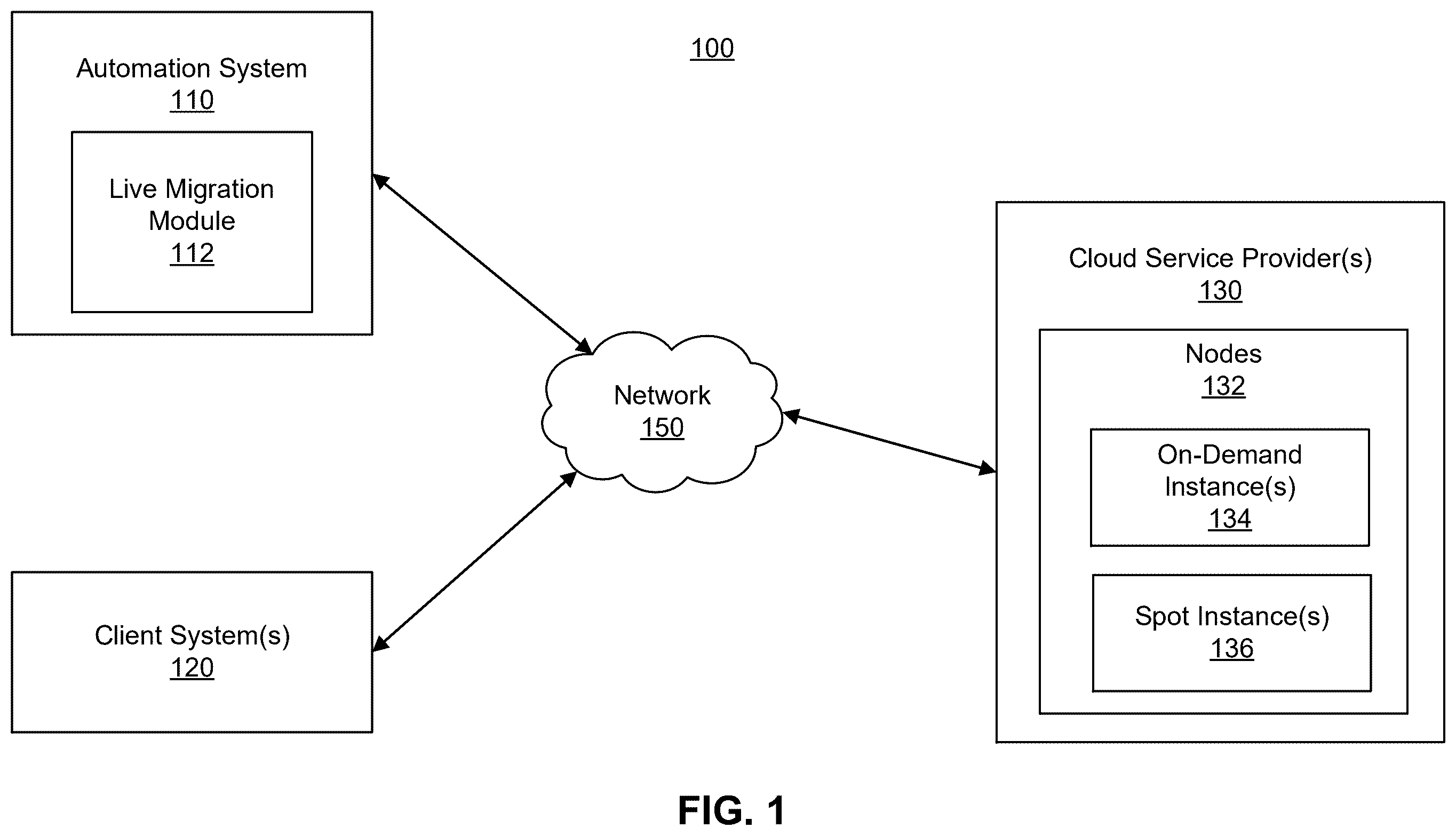 Patent US12613729 Figure 1 – Maximizing spot savings with live migration and pre-provisioned nodes