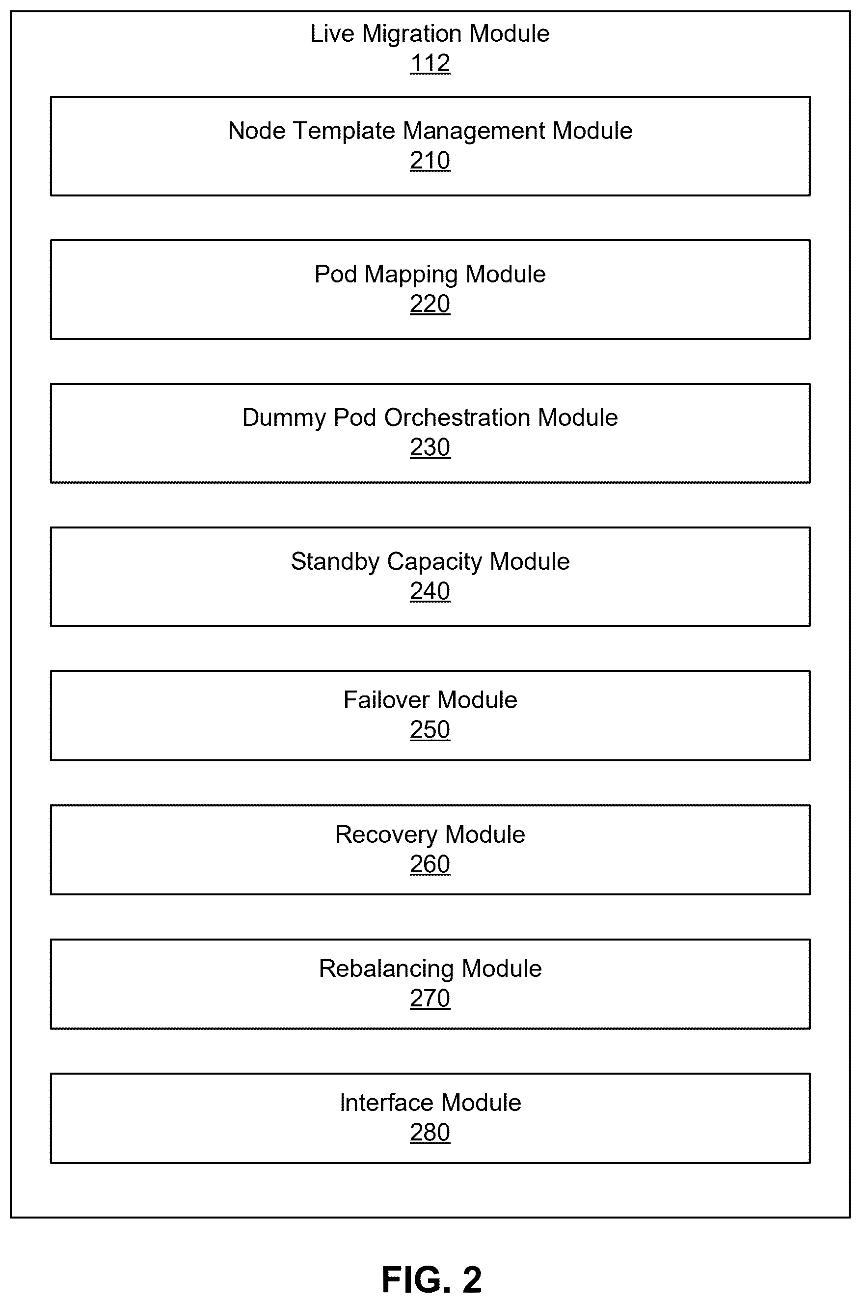 Patent US12613729 Figure 2 – Maximizing spot savings with live migration and pre-provisioned nodes