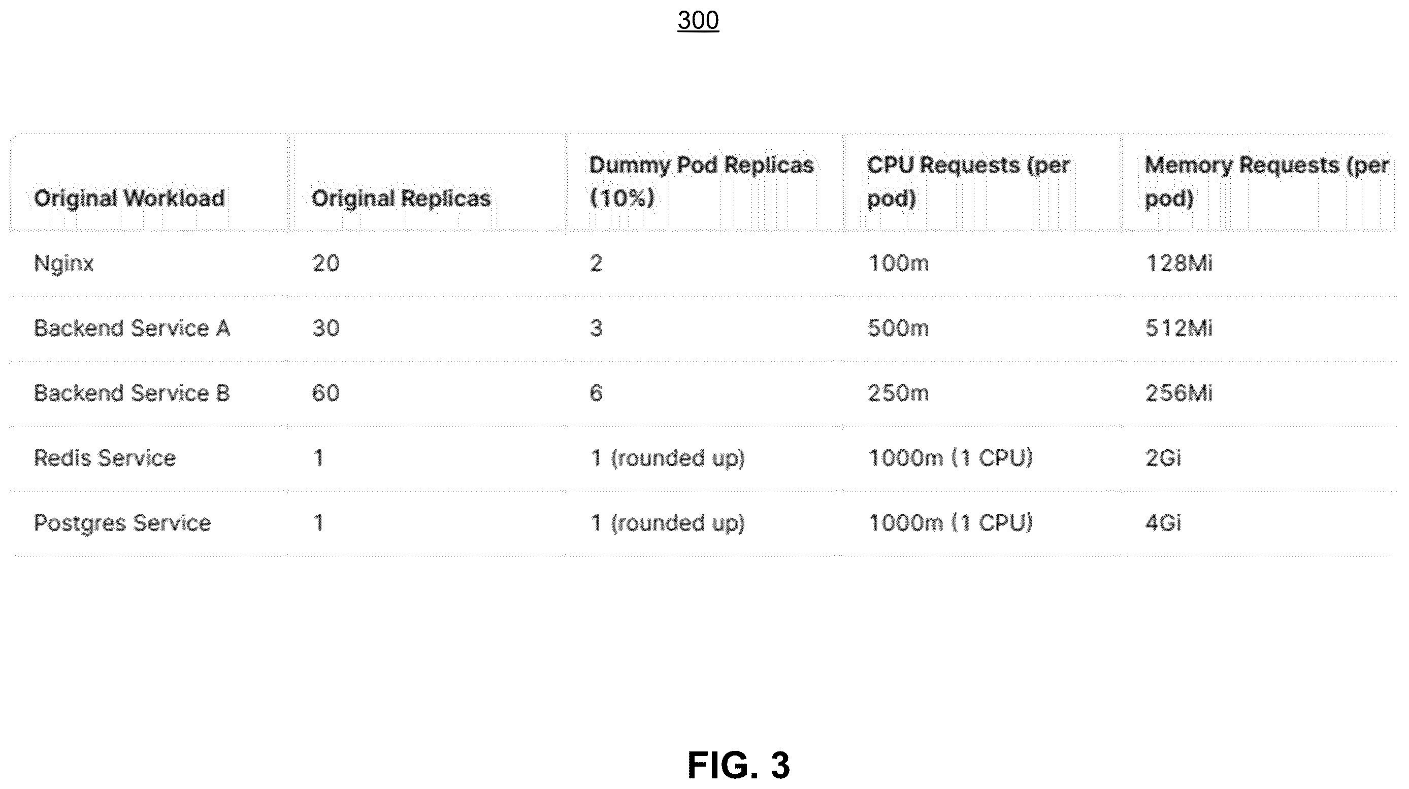 Patent US12613729 Figure 3 – Maximizing spot savings with live migration and pre-provisioned nodes