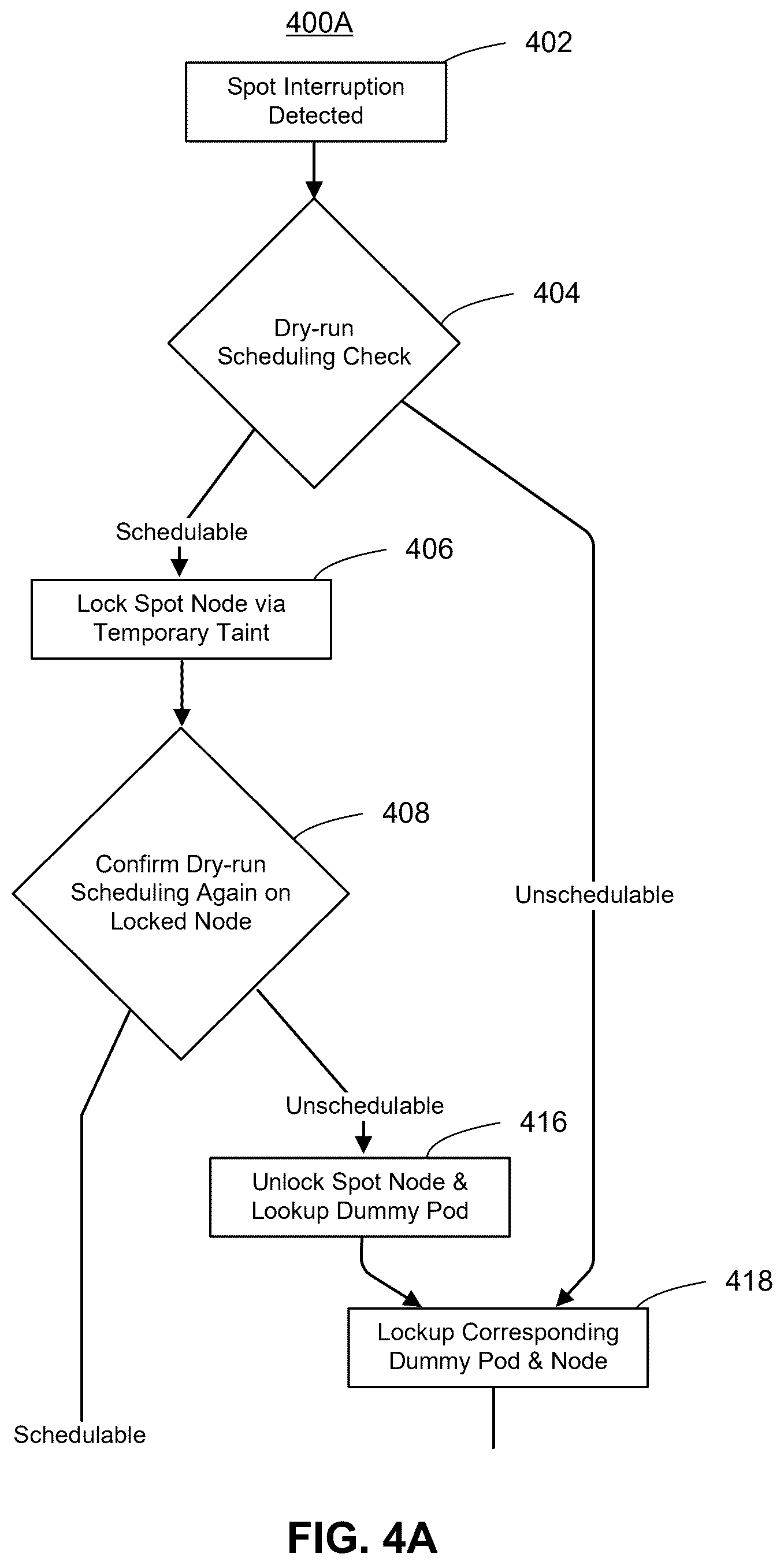 Patent US12613729 Figure 4 – Maximizing spot savings with live migration and pre-provisioned nodes