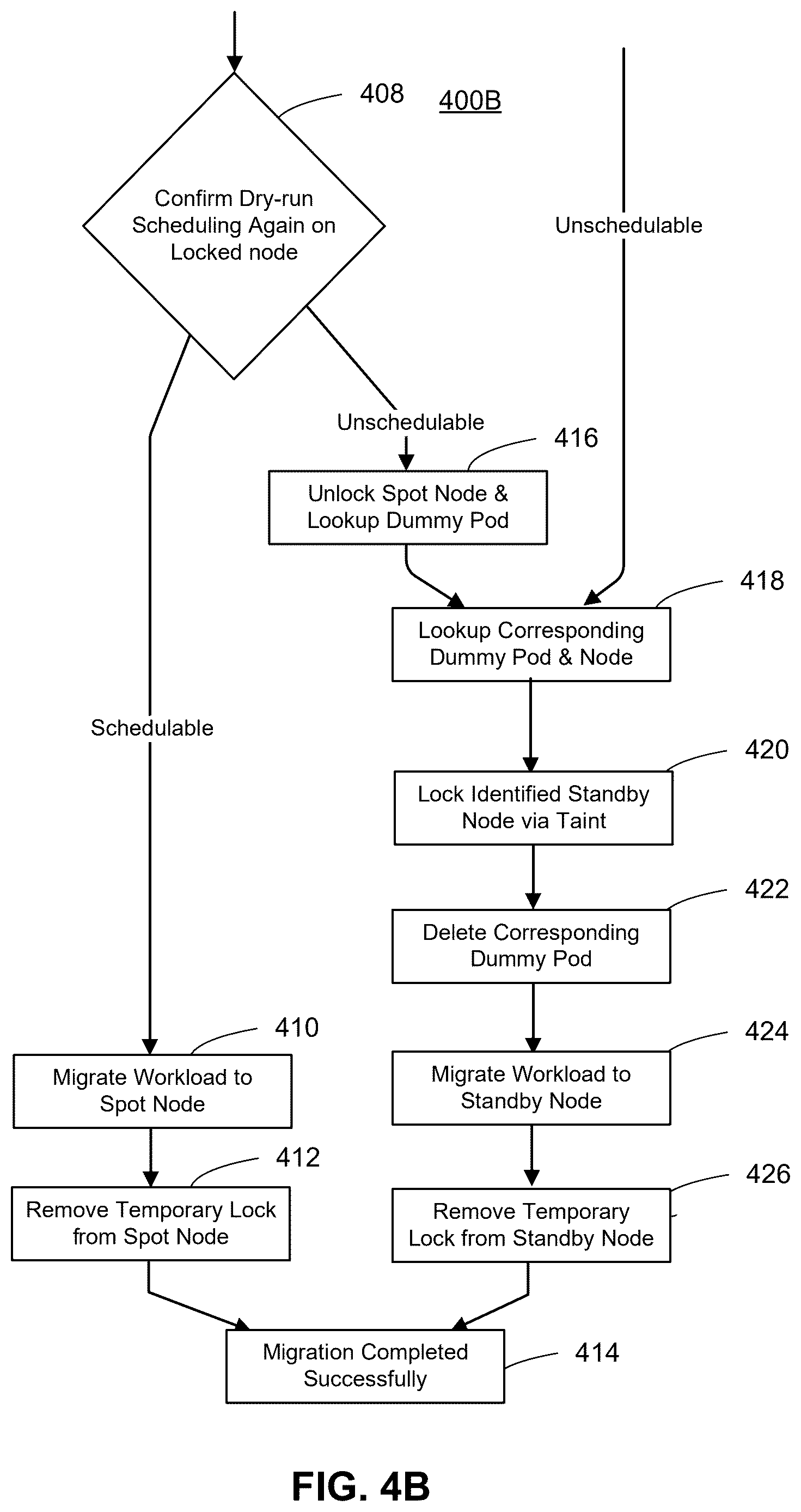 Patent US12613729 Figure 5 – Maximizing spot savings with live migration and pre-provisioned nodes