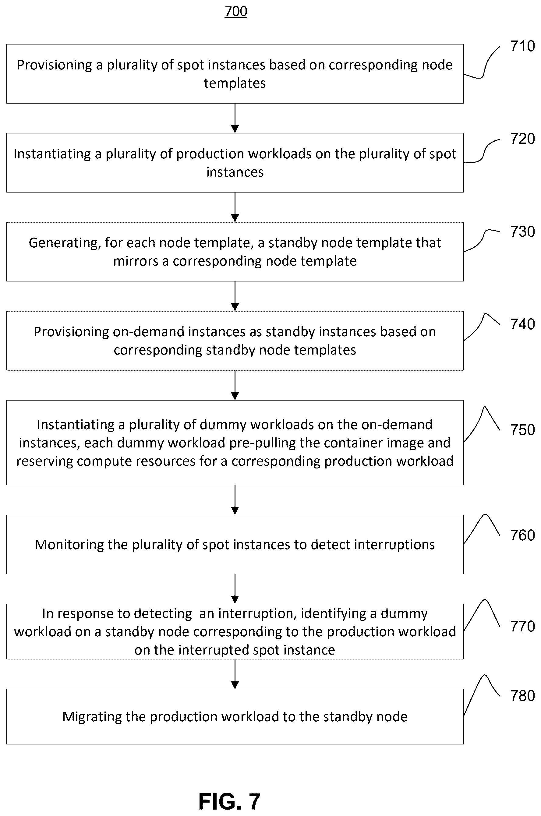 Patent US12613729 Figure 8 – Maximizing spot savings with live migration and pre-provisioned nodes