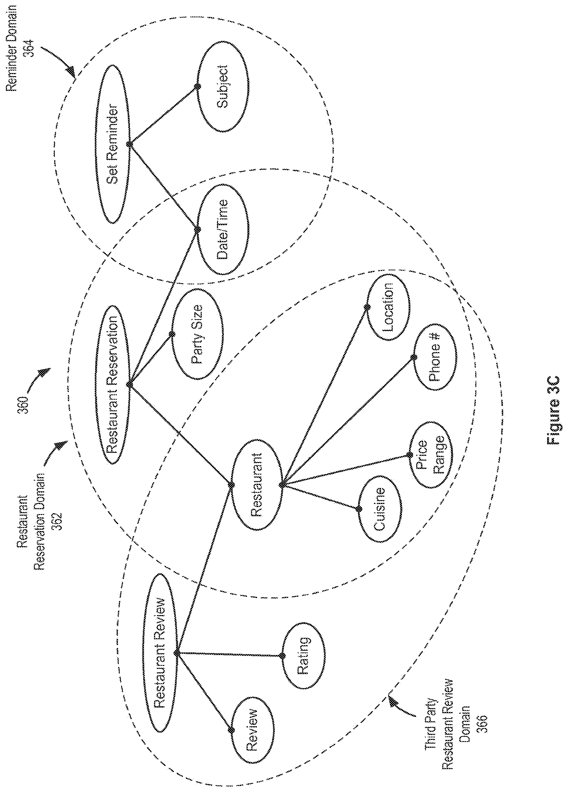 Patent US12613730 Figure 5 – Systems and methods for integrating third party services with a digital assistant