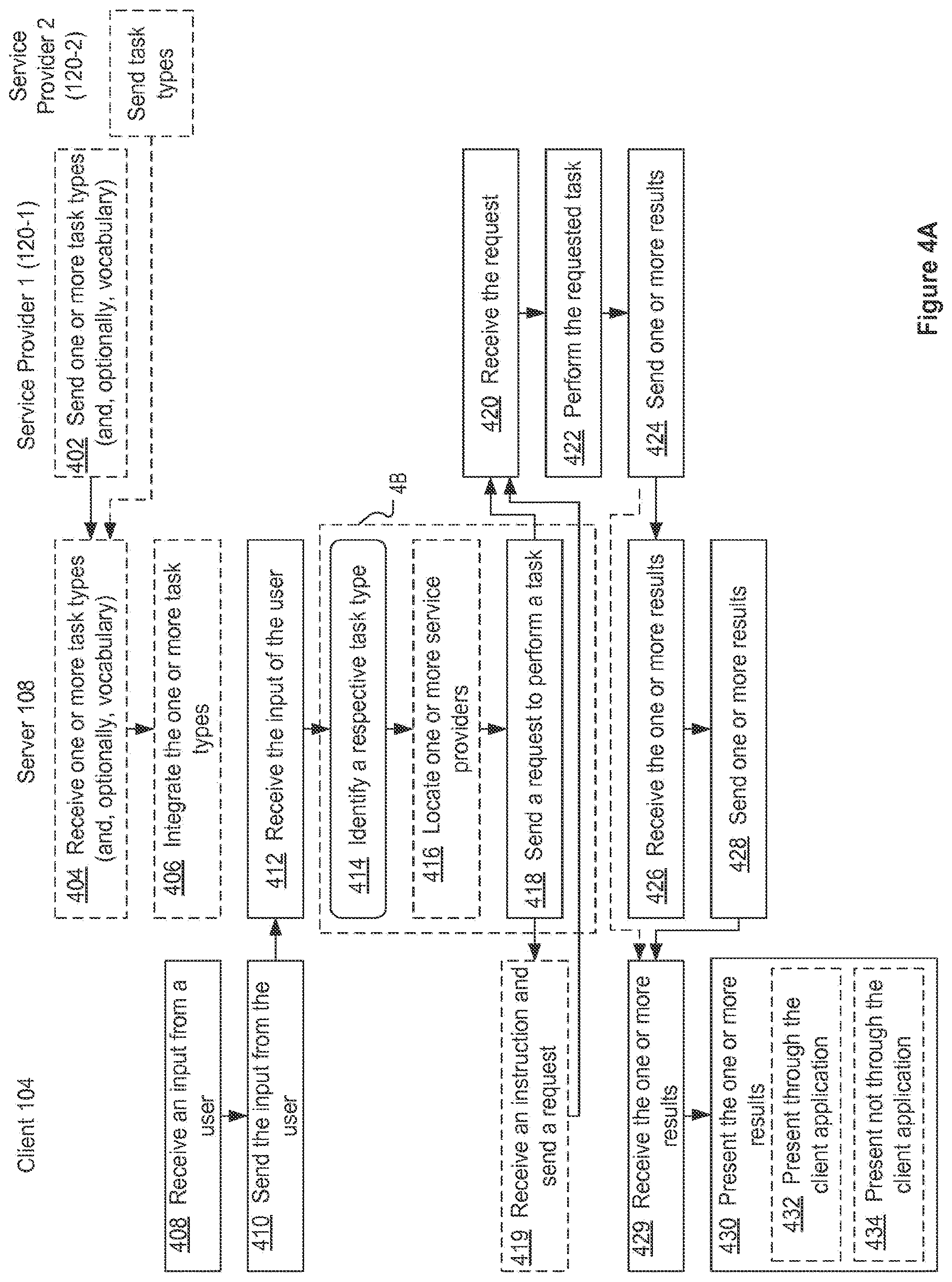 Patent US12613730 Figure 6 – Systems and methods for integrating third party services with a digital assistant