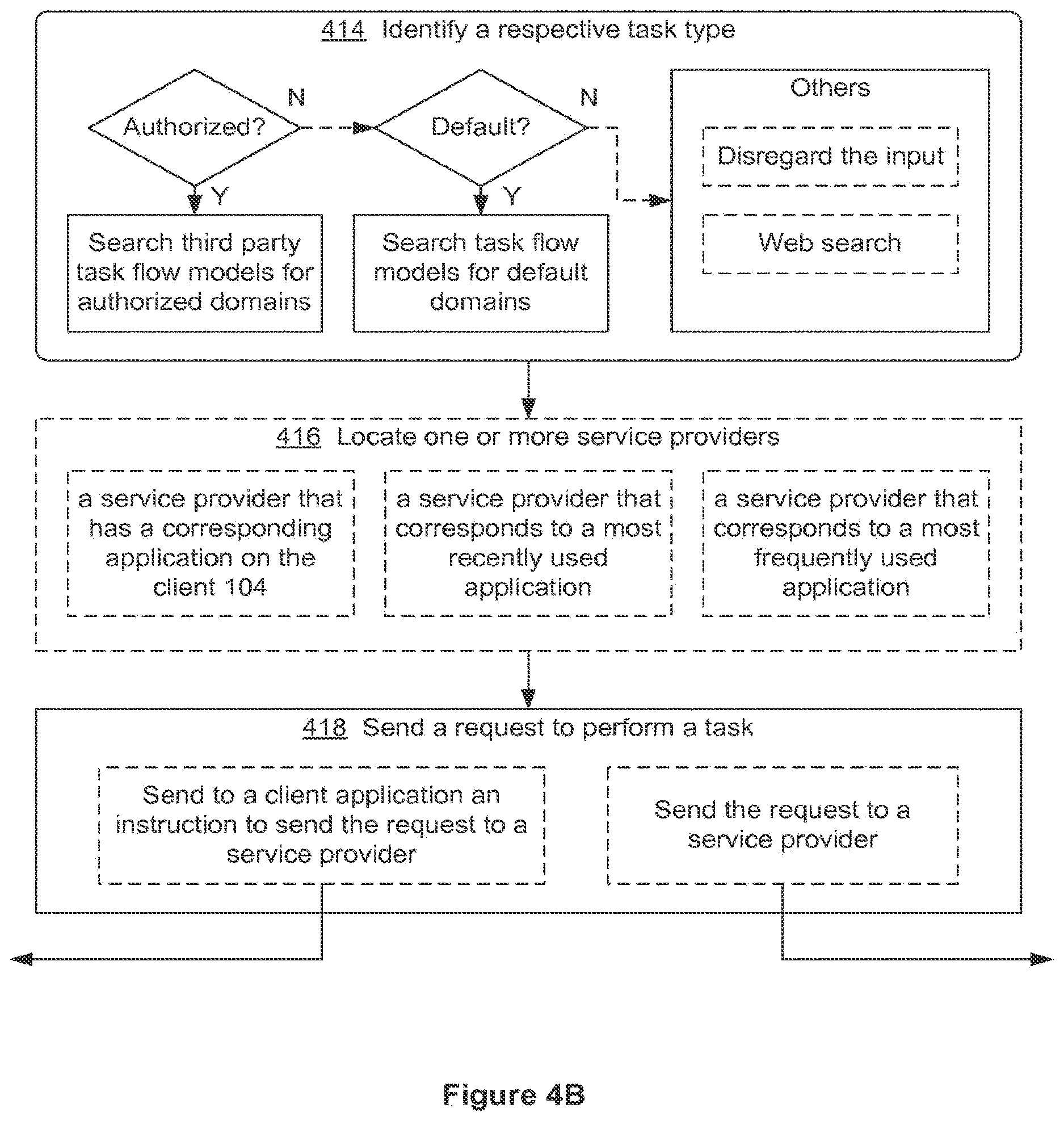 Patent US12613730 Figure 7 – Systems and methods for integrating third party services with a digital assistant