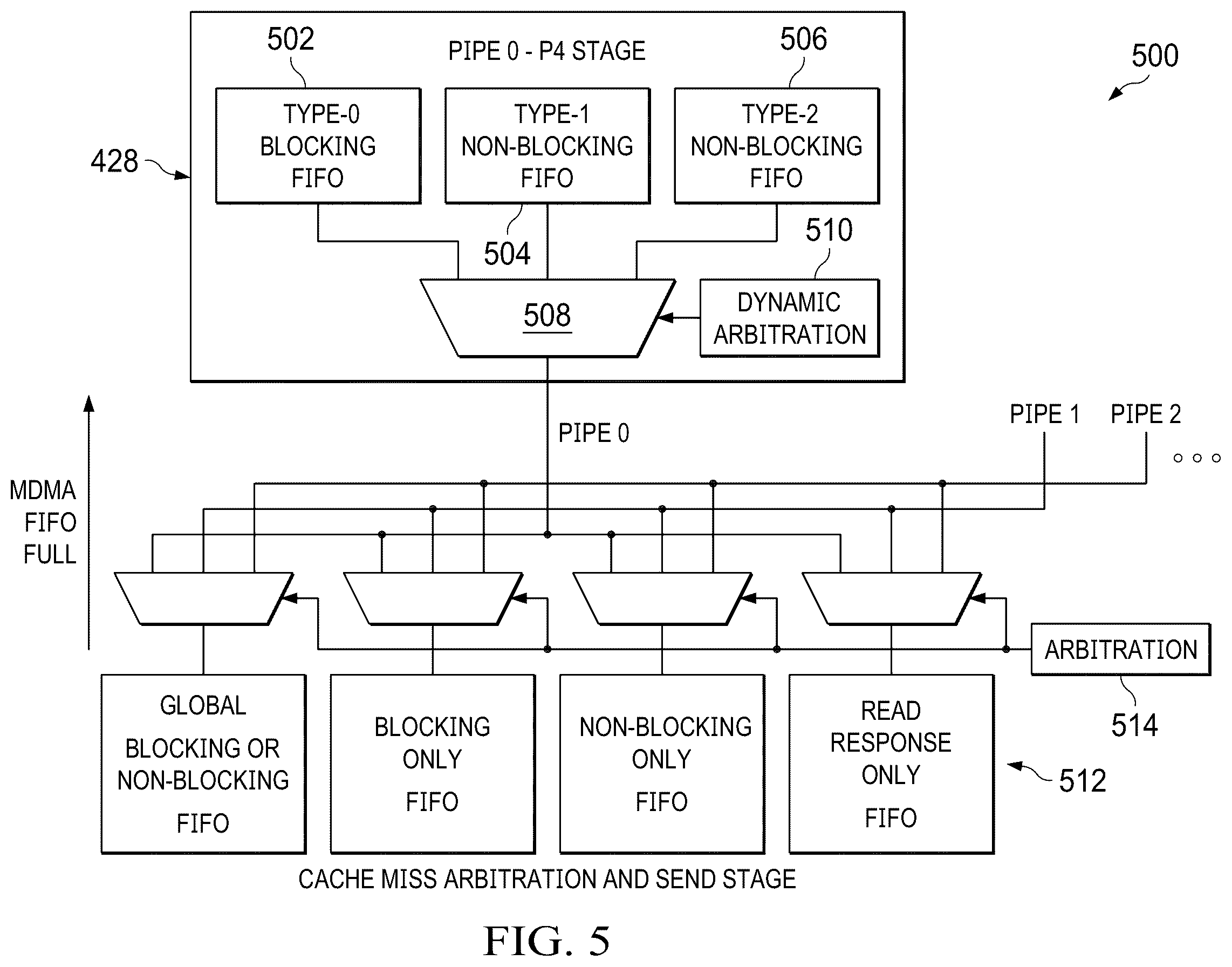 Patent US12613731 Figure 4 – Pipeline arbitration