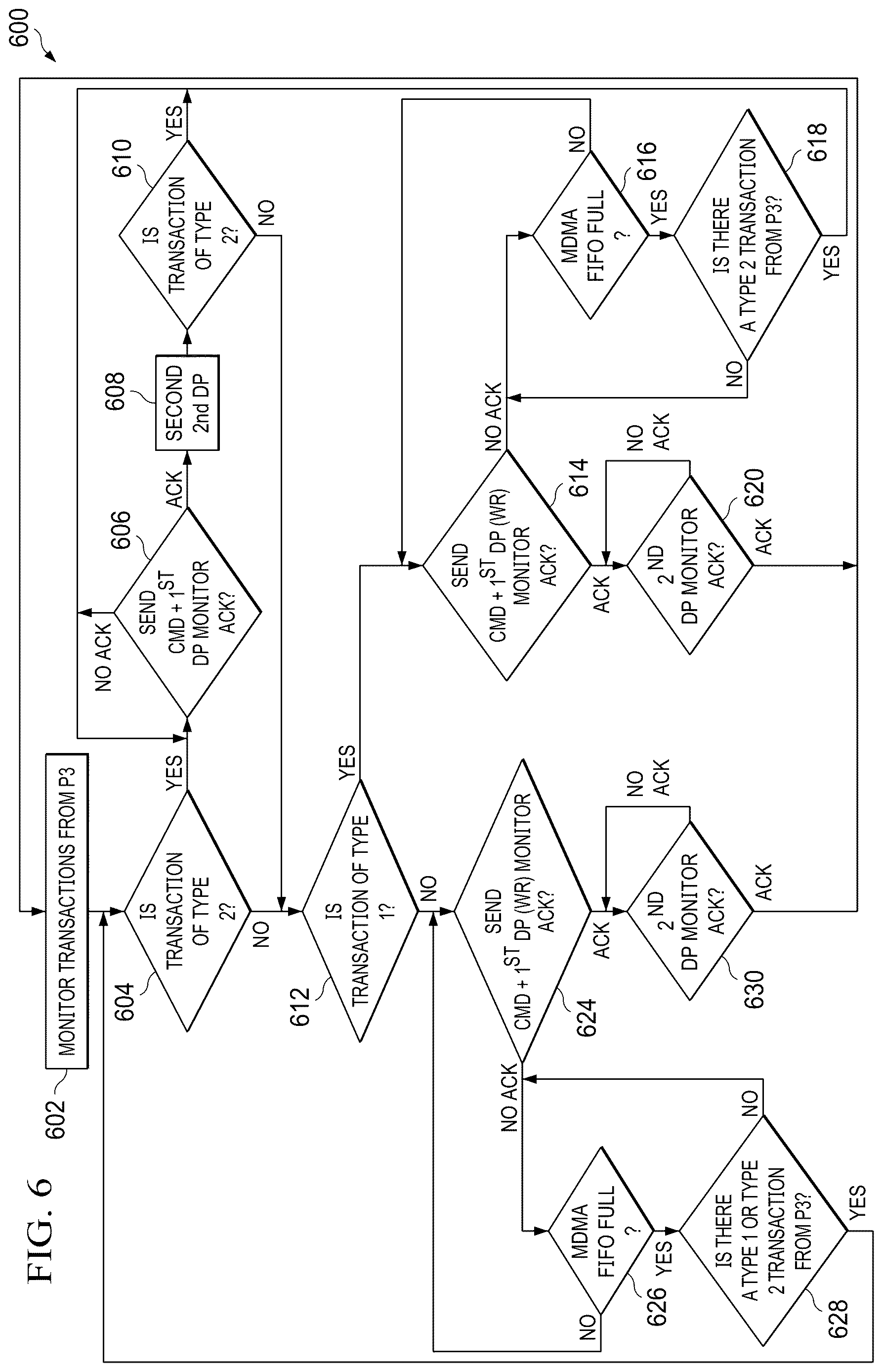 Patent US12613731 Figure 5 – Pipeline arbitration
