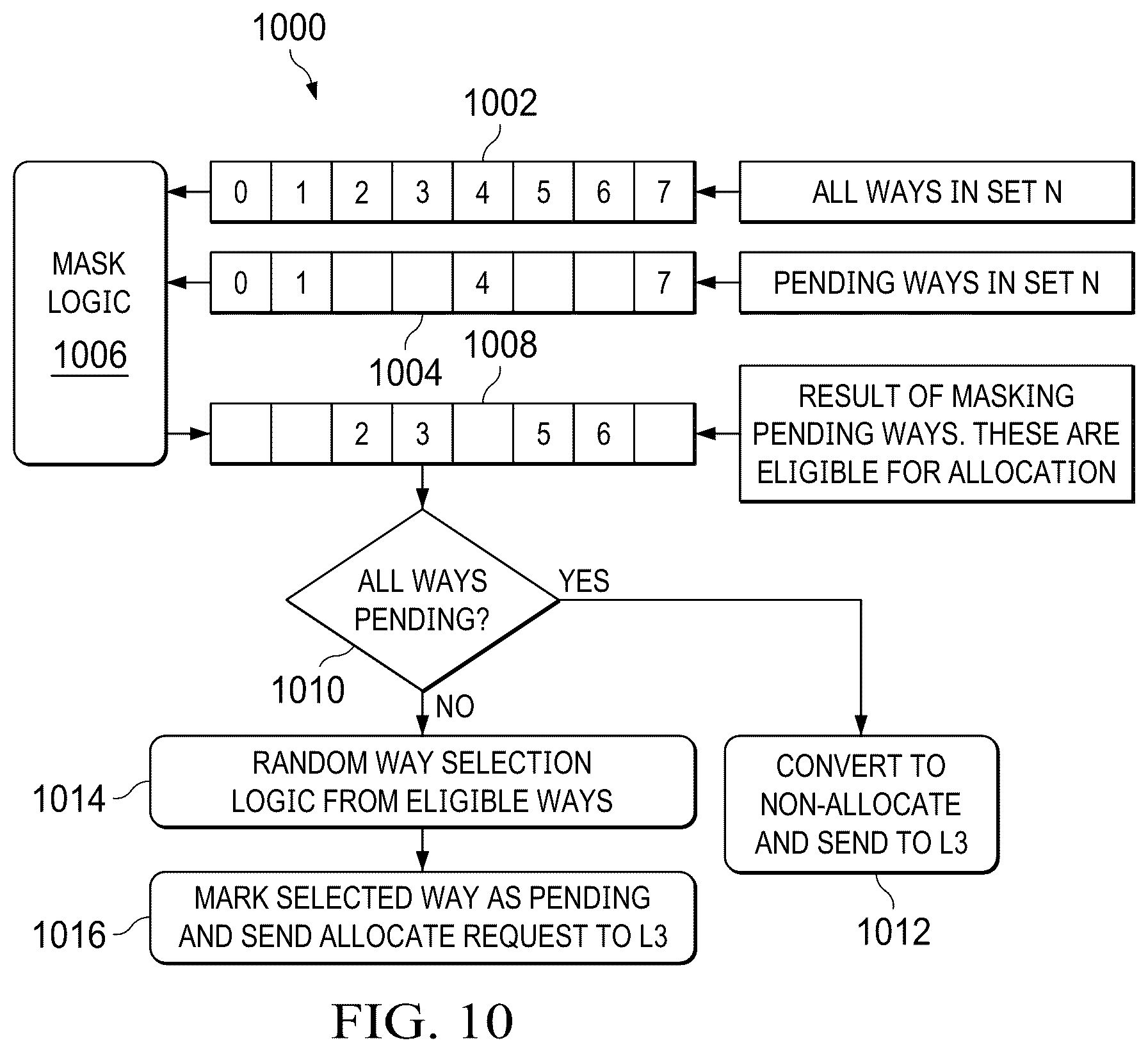 Patent US12613731 Figure 9 – Pipeline arbitration