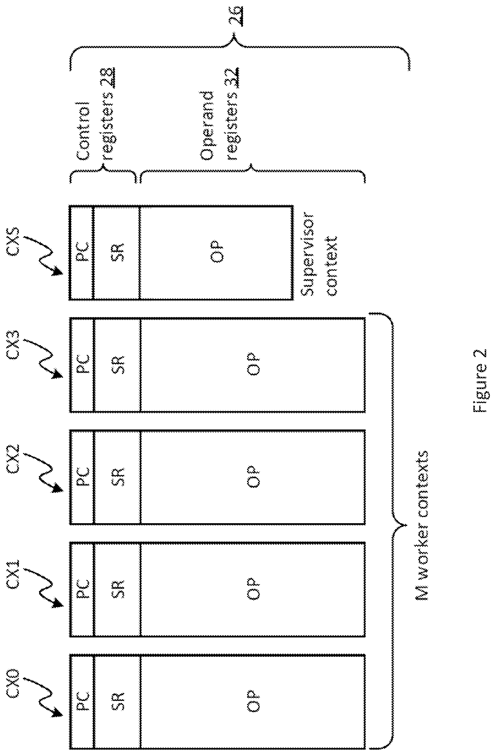 Patent US12613732 Figure 2 – Initialisation of worker threads and associated operand registers